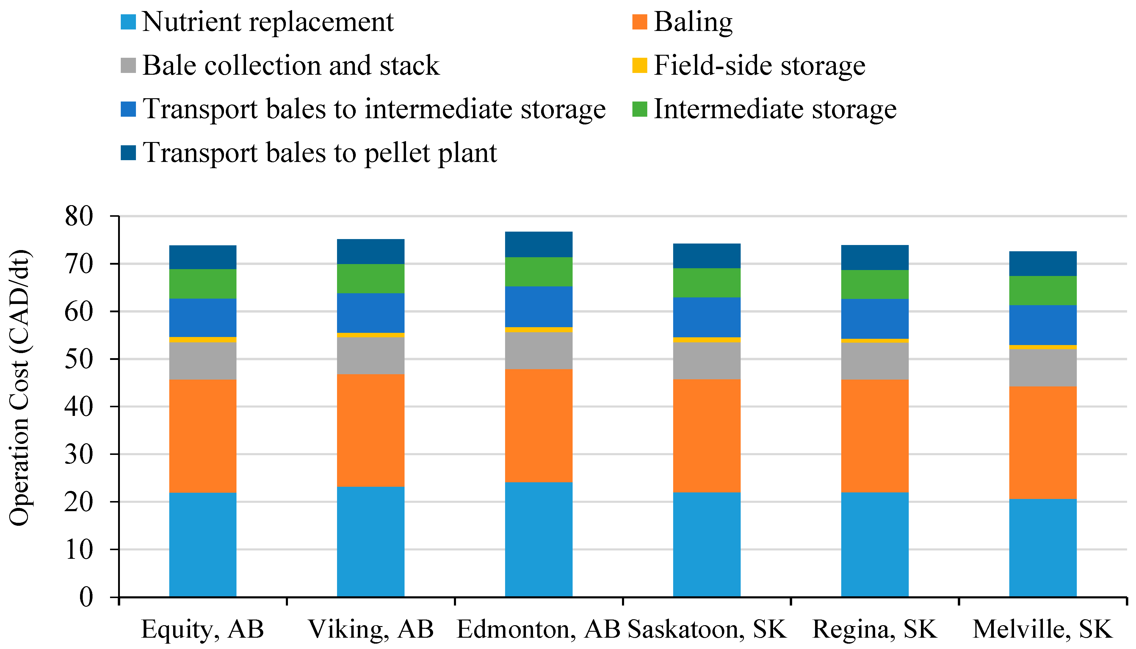 Energies 14 02263 g007