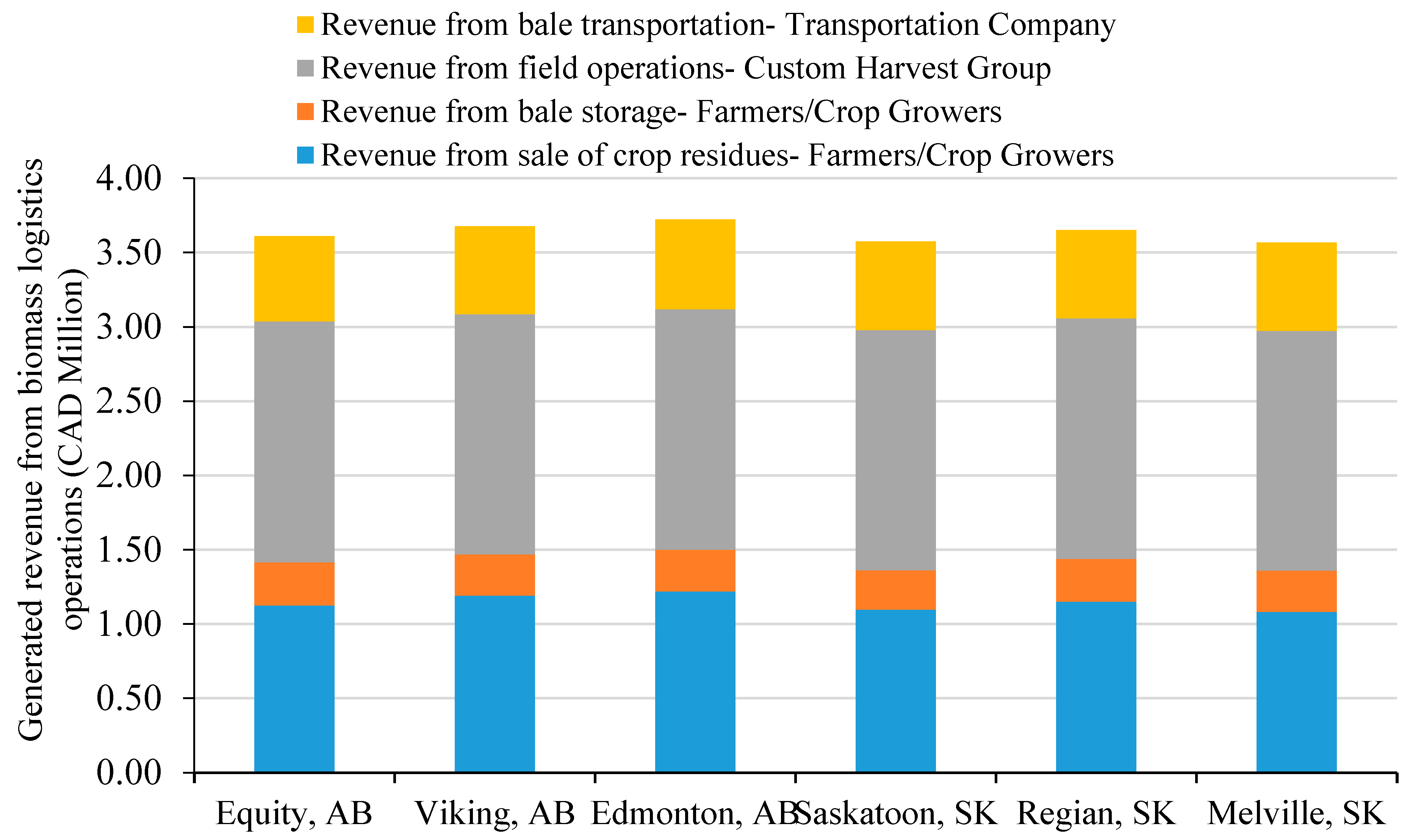 Energies 14 02263 g008