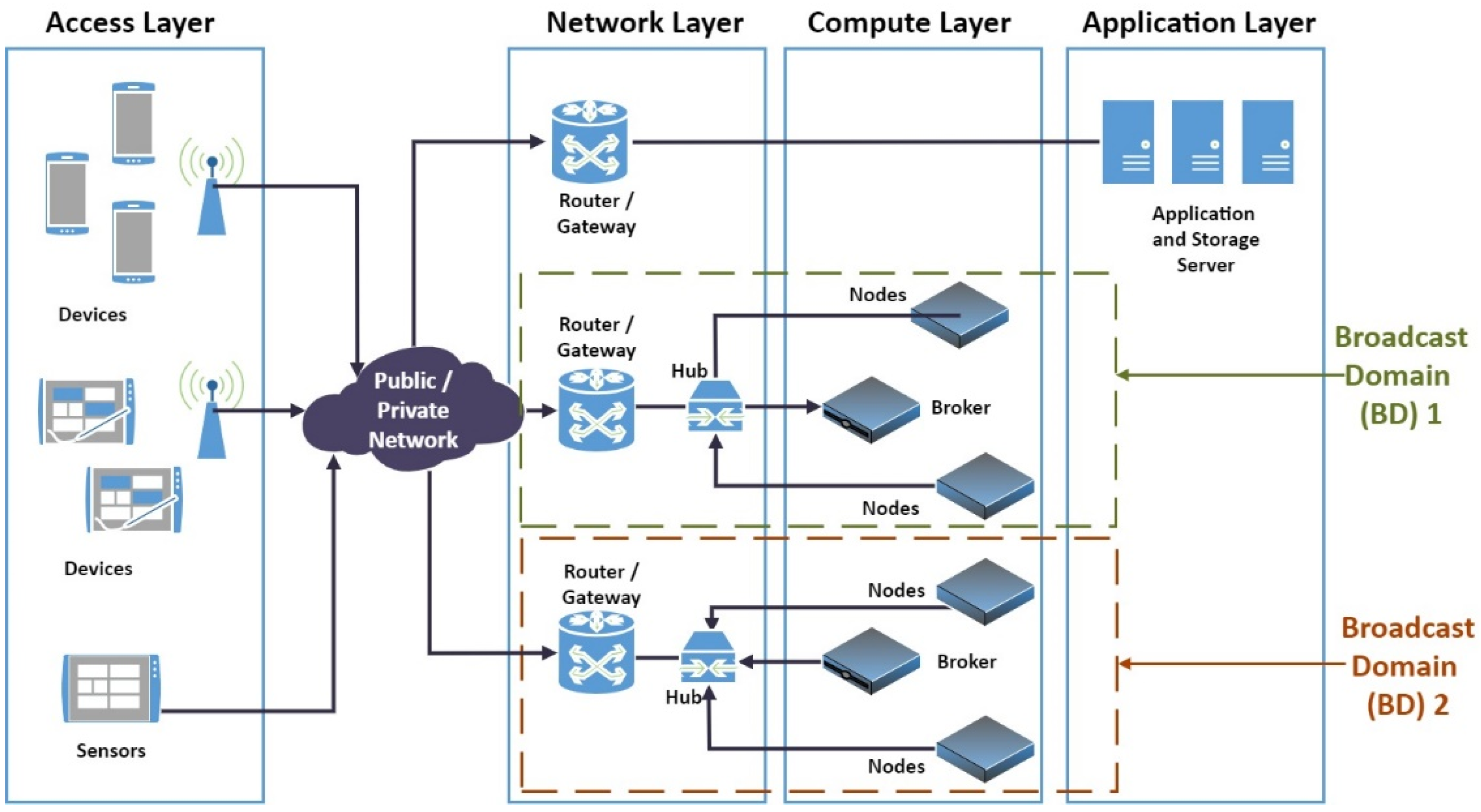Energies 14 02265 g002