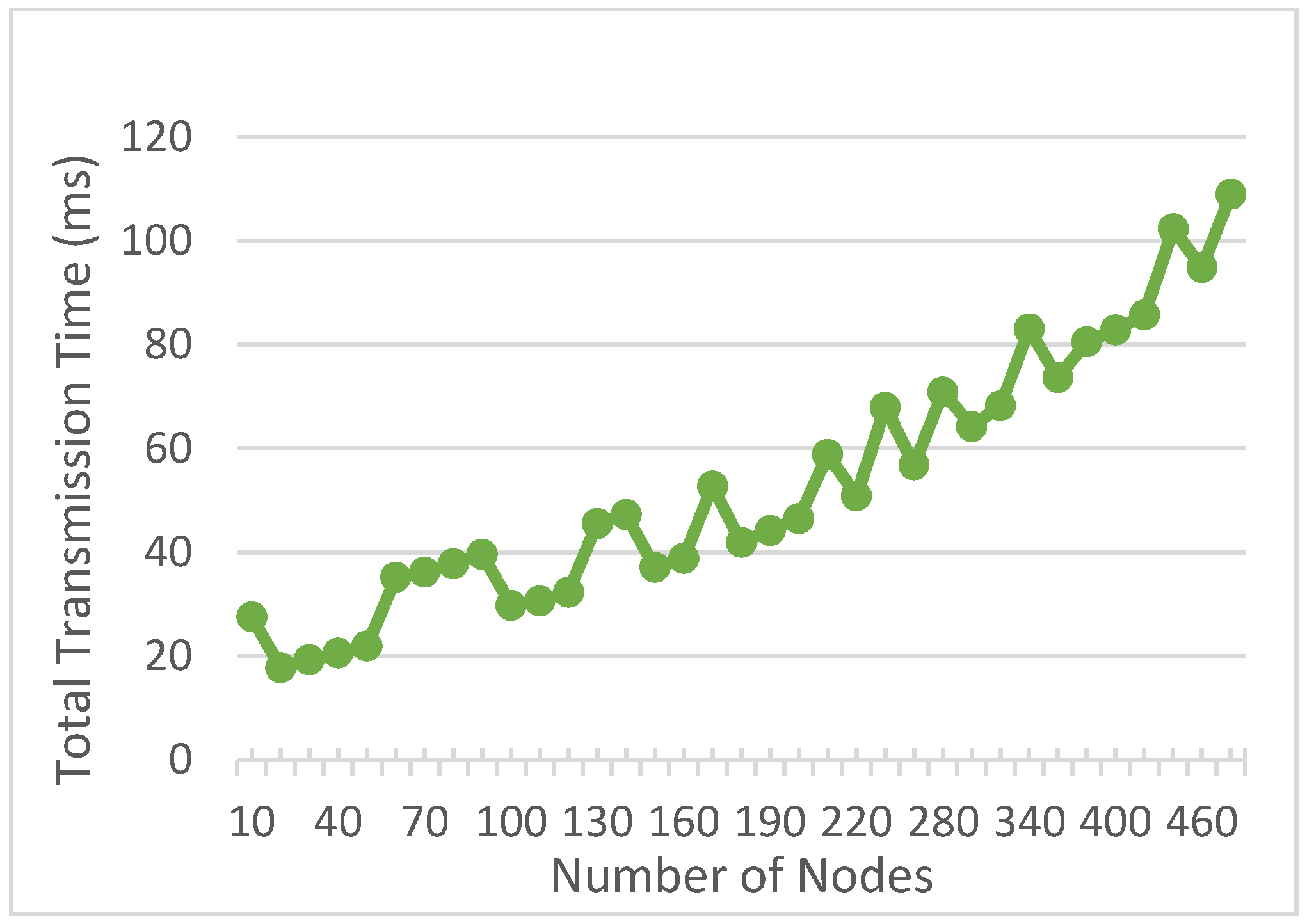 Energies 14 02265 g008