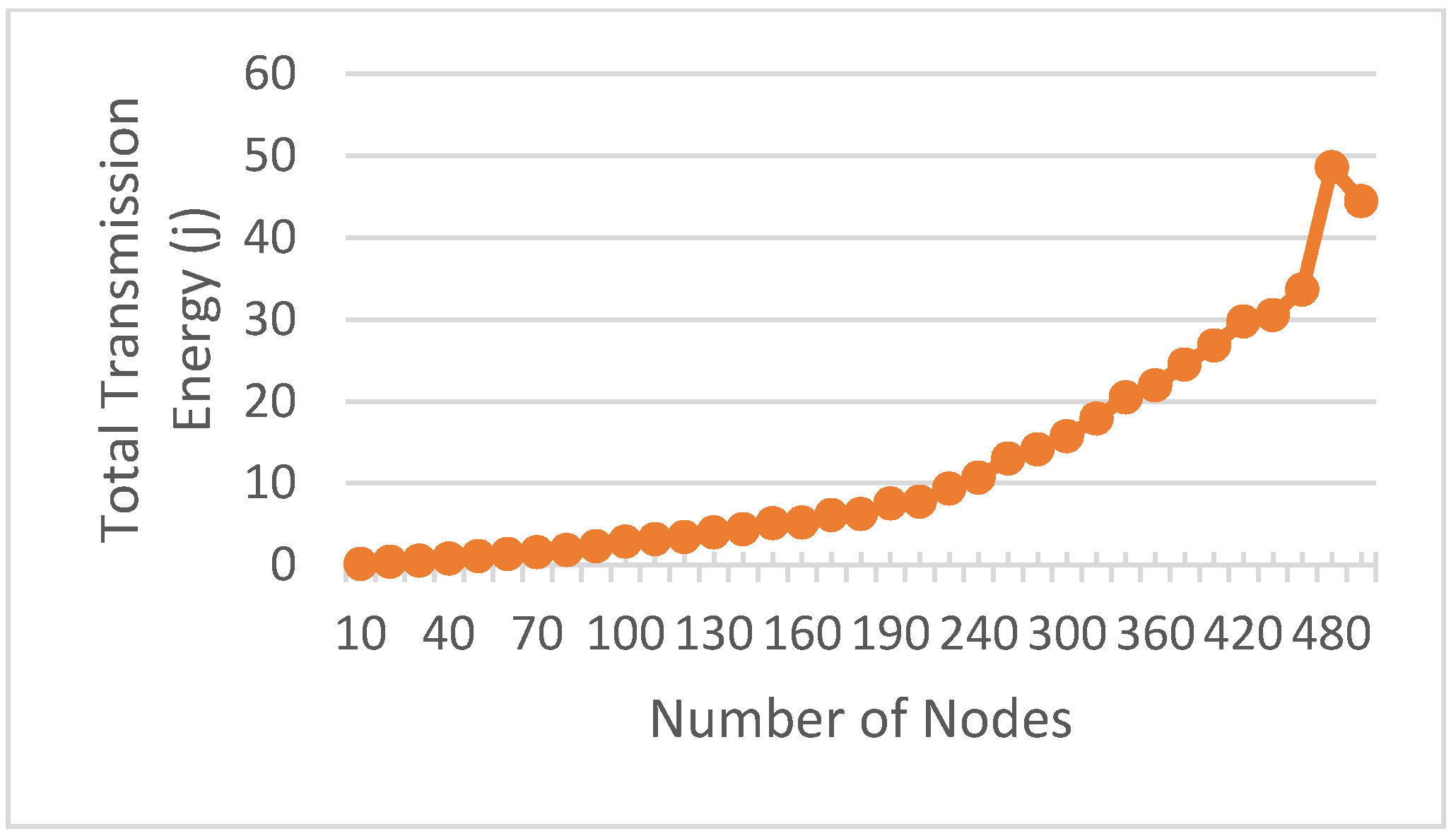 Energies 14 02265 g014