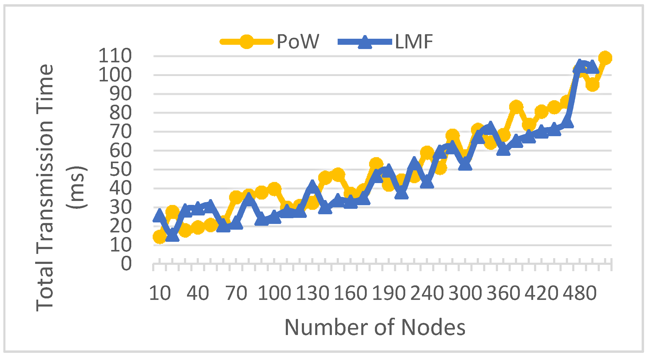 Energies 14 02265 g016