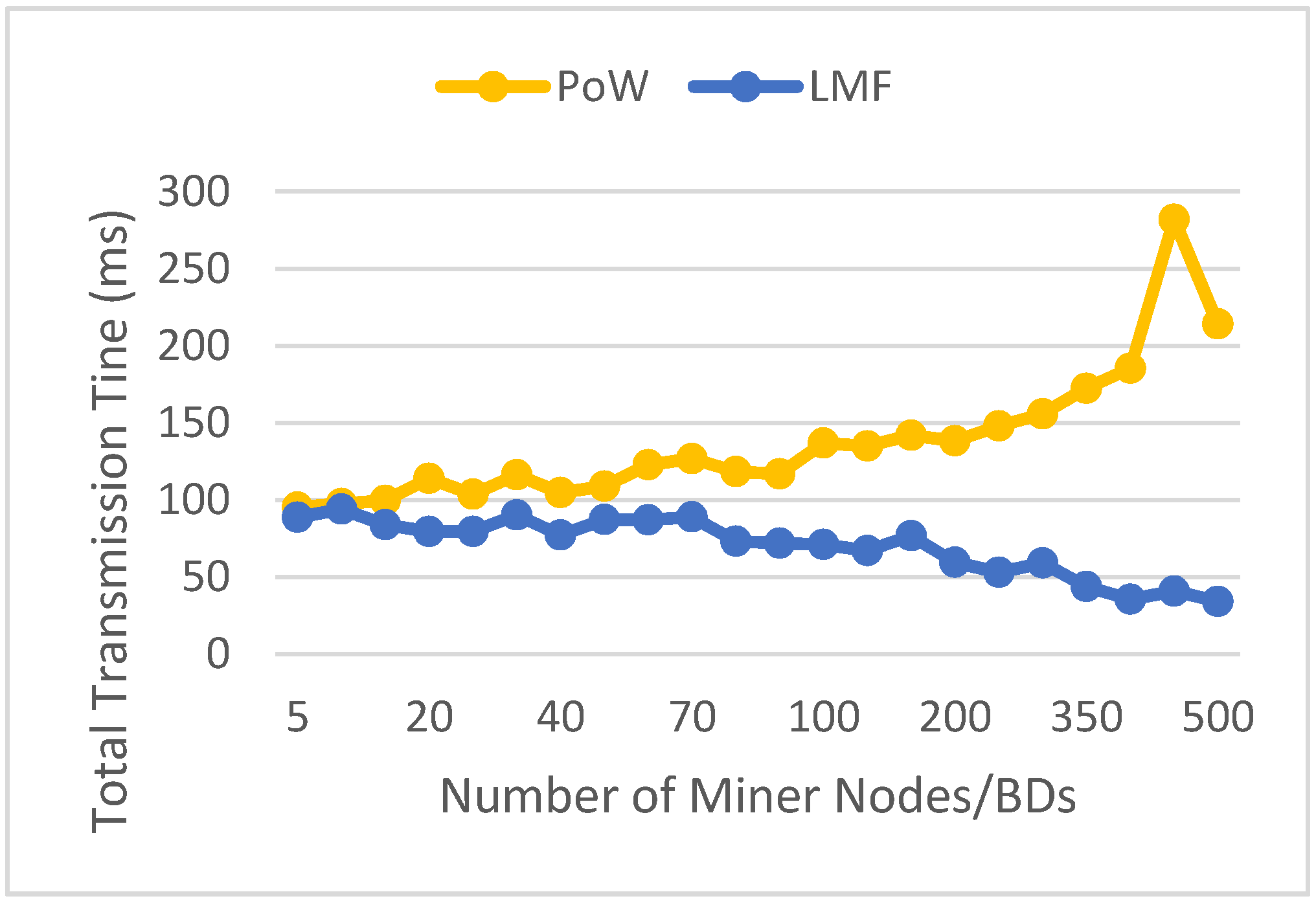 Energies 14 02265 g017