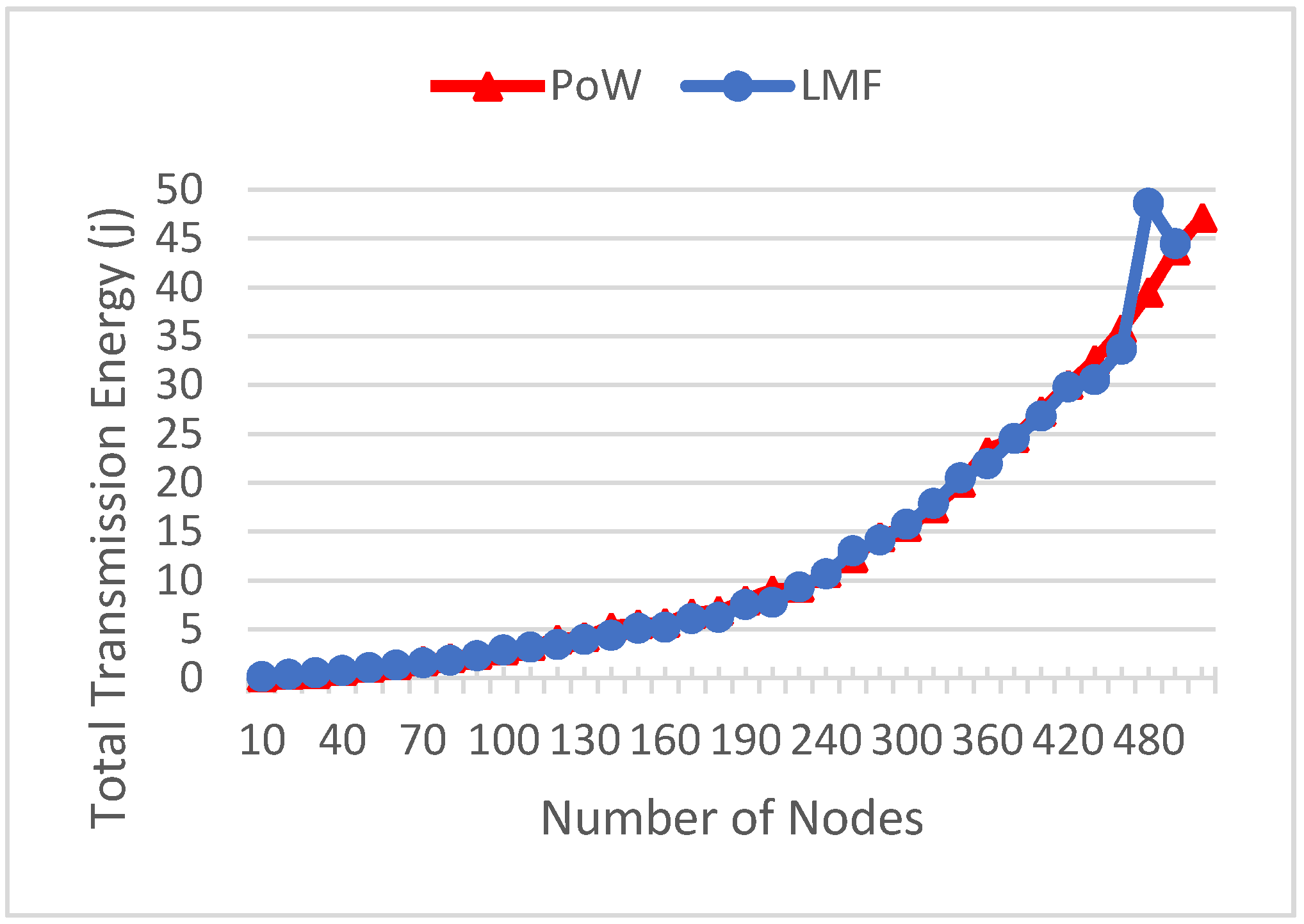 Energies 14 02265 g018