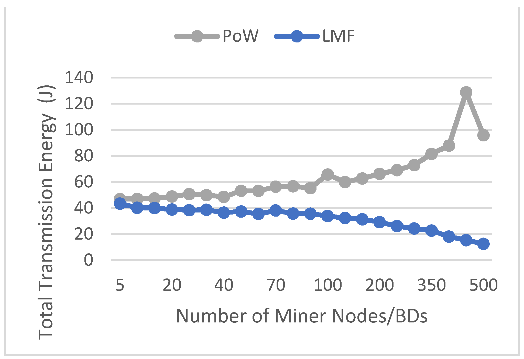 Energies 14 02265 g019