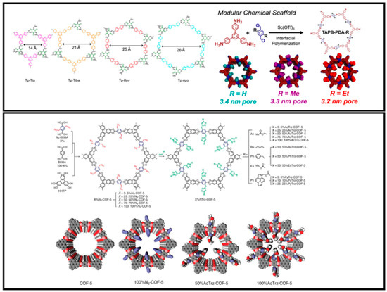 ▼  Application of Graphene-Based Solar Driven Interfacial