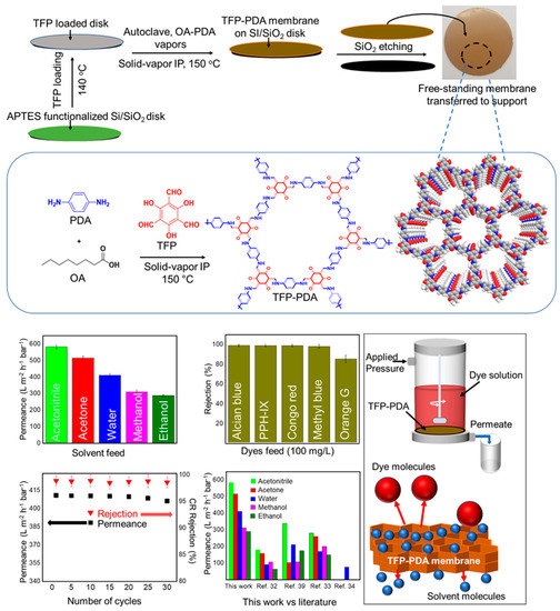 ▼  Application of Graphene-Based Solar Driven Interfacial