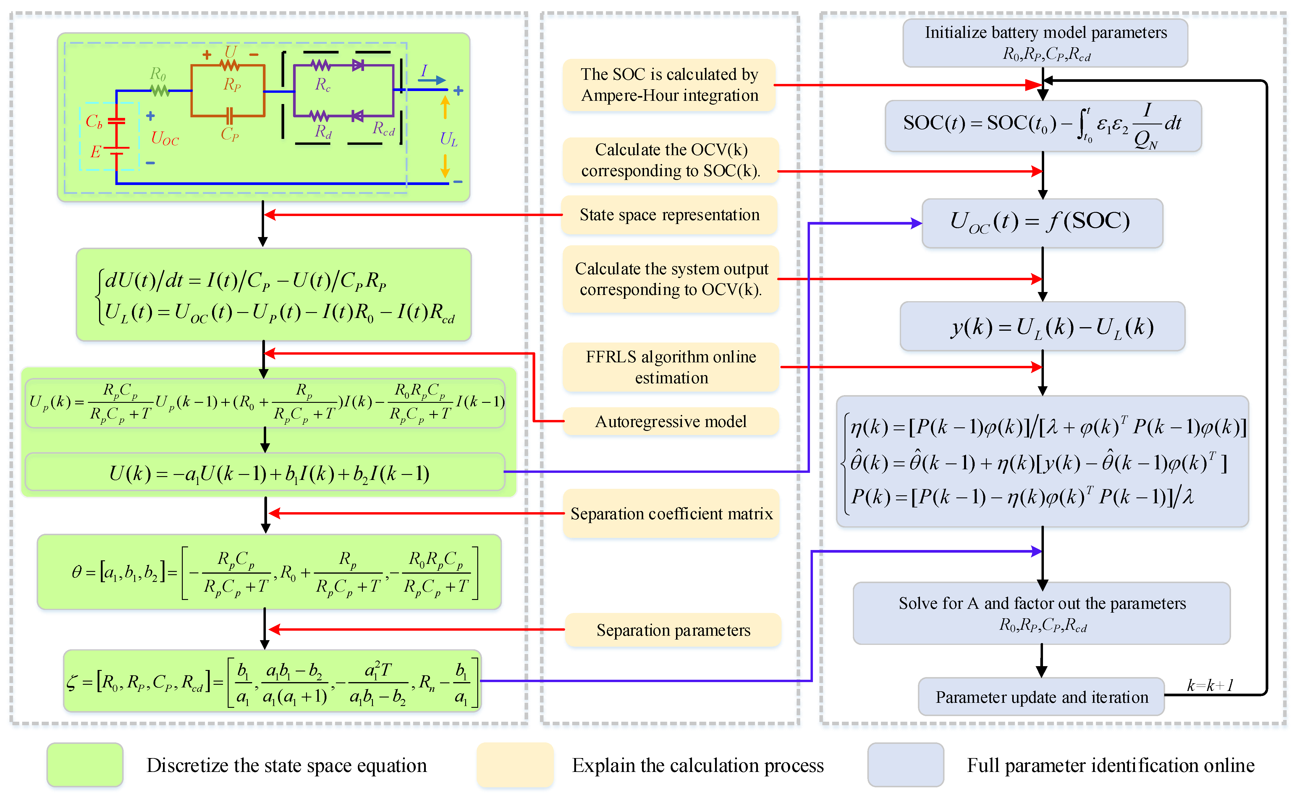 Energies 14 02268 g002 Energies 14 02268 g002
