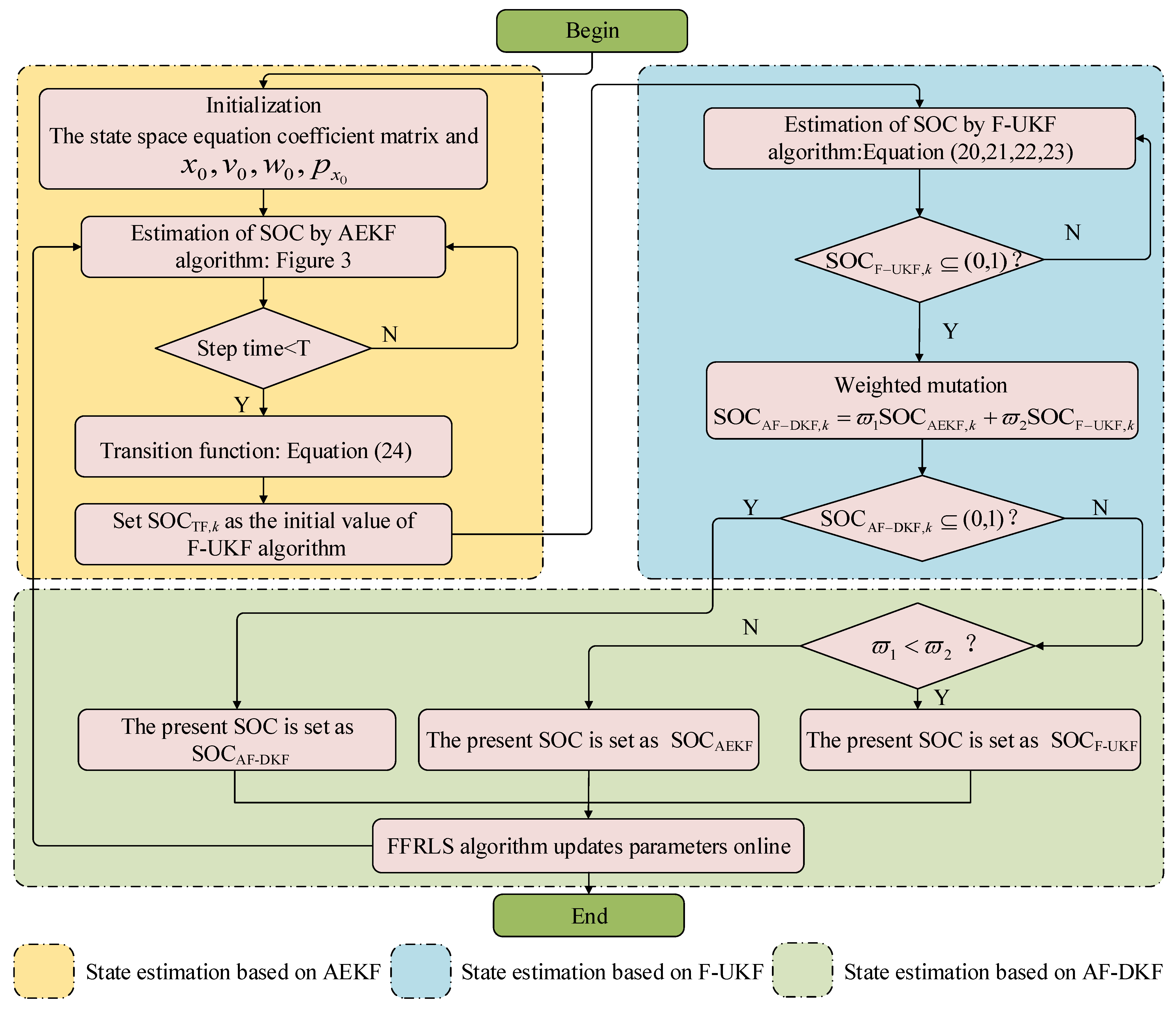 Energies 14 02268 g005 Energies 14 02268 g005