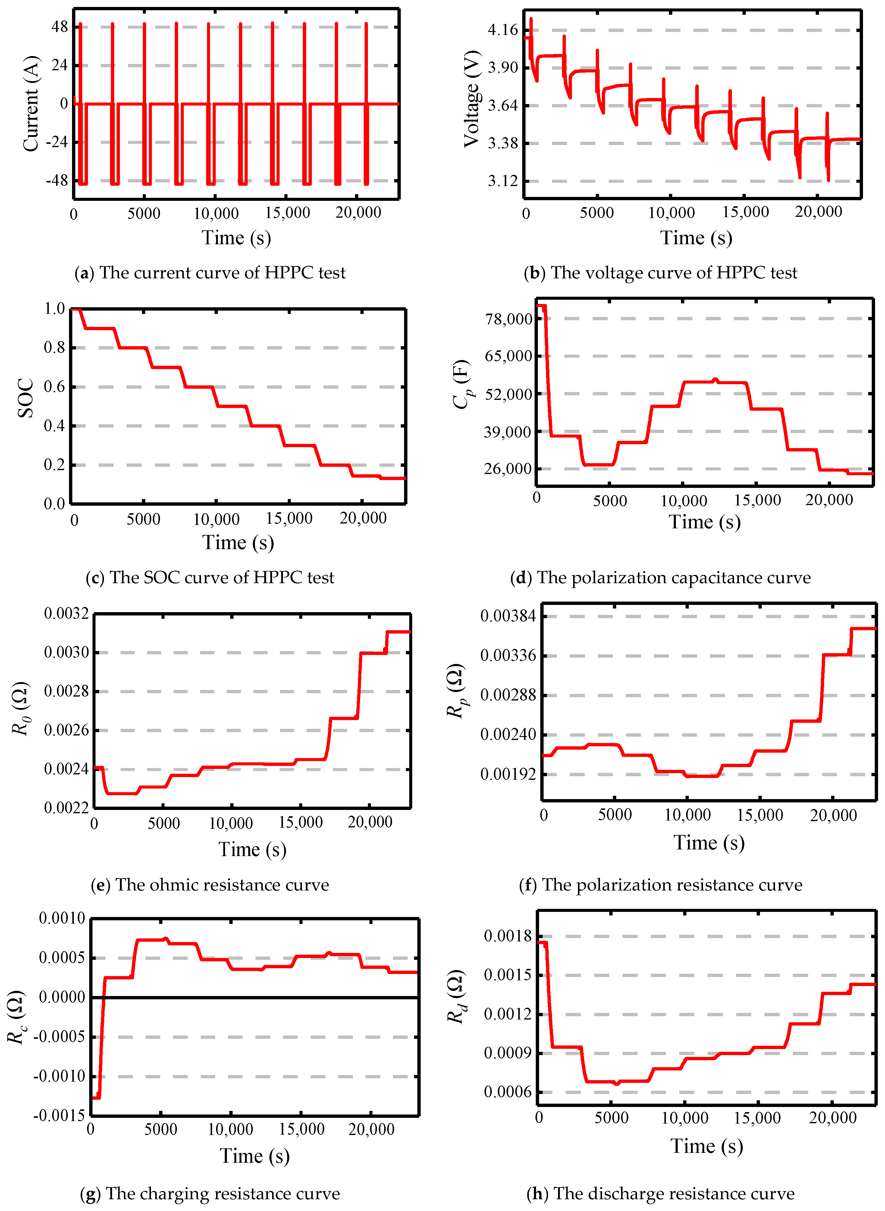 Energies 14 02268 g007a Energies 14 02268 g007a