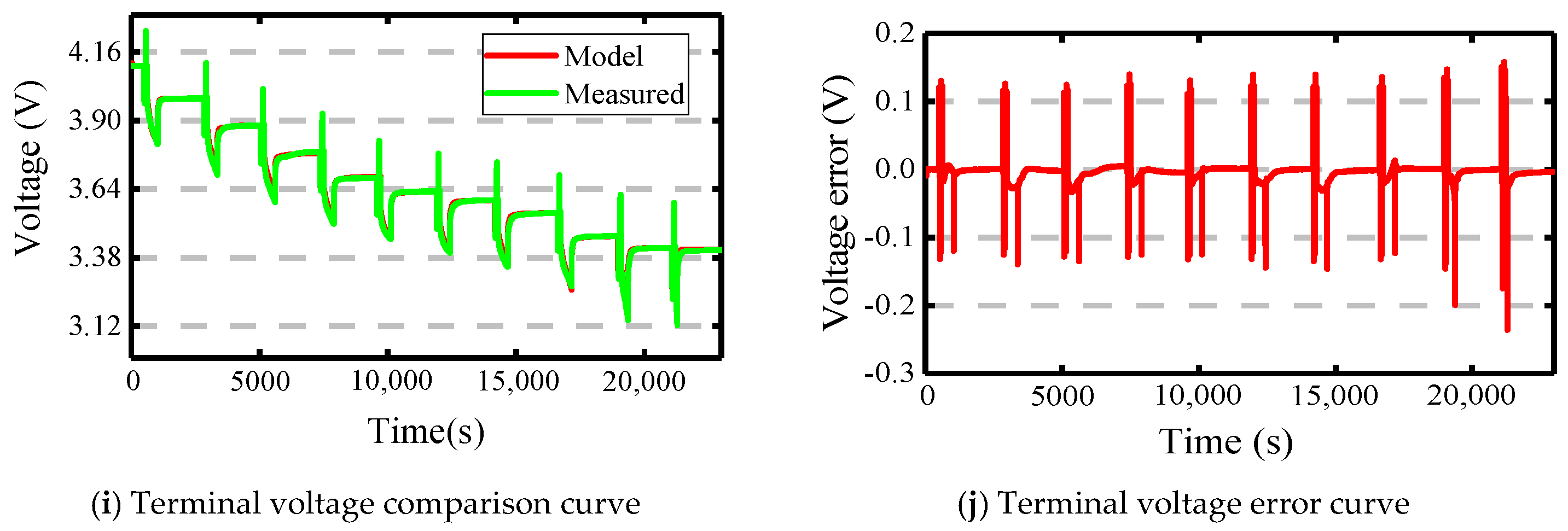 Energies 14 02268 g007b Energies 14 02268 g007b