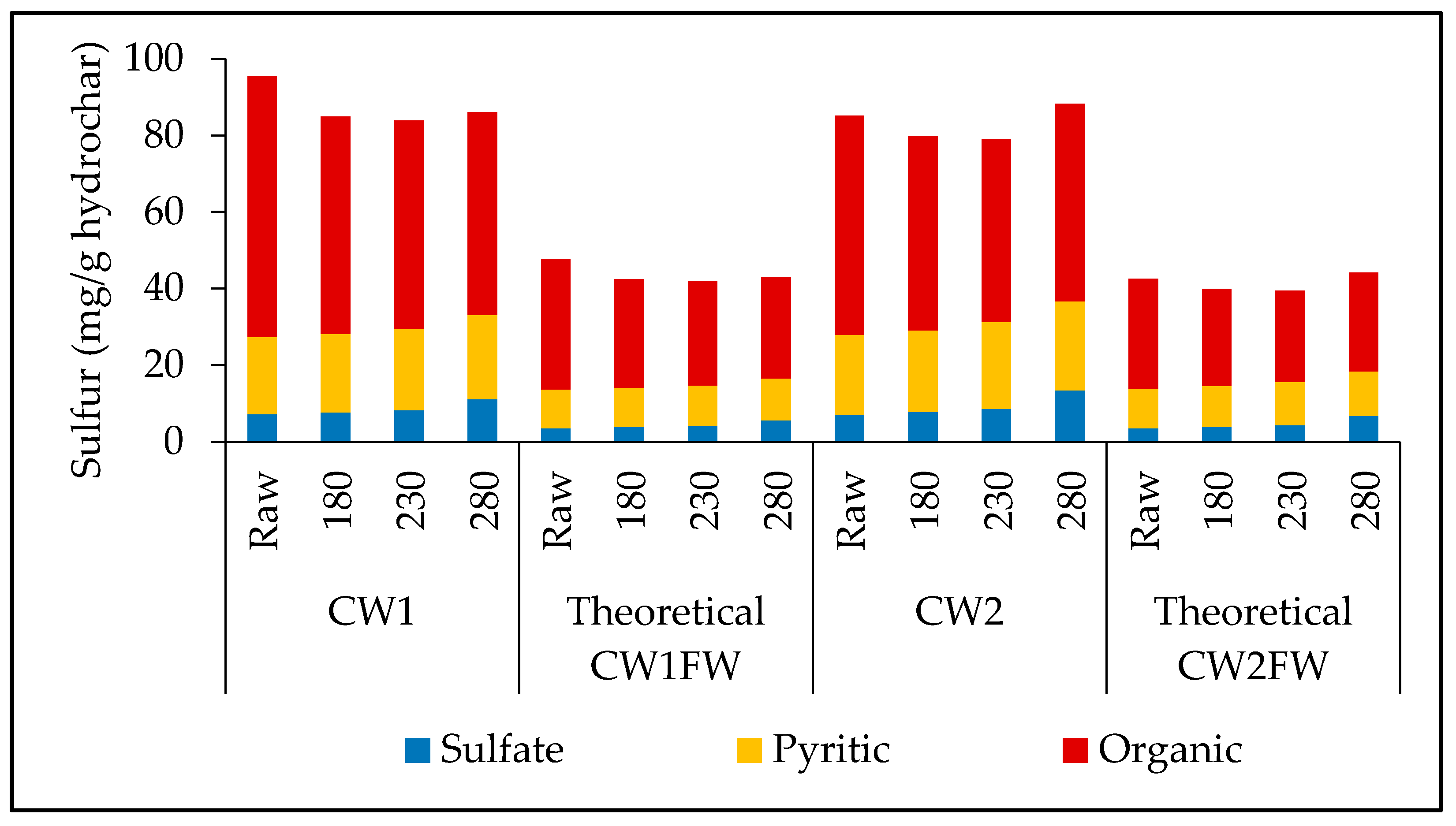 Energies 14 02271 g001 550
