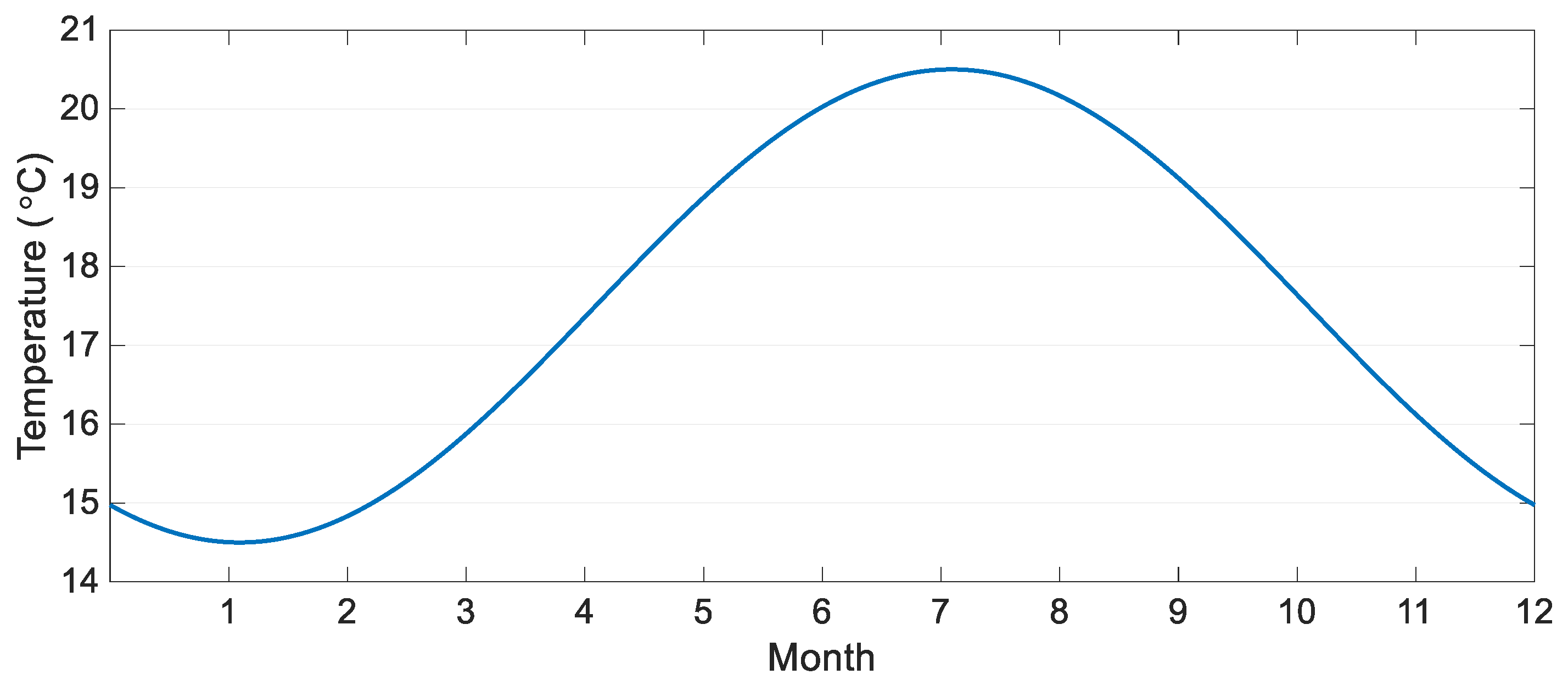 Energies 14 02273 g007