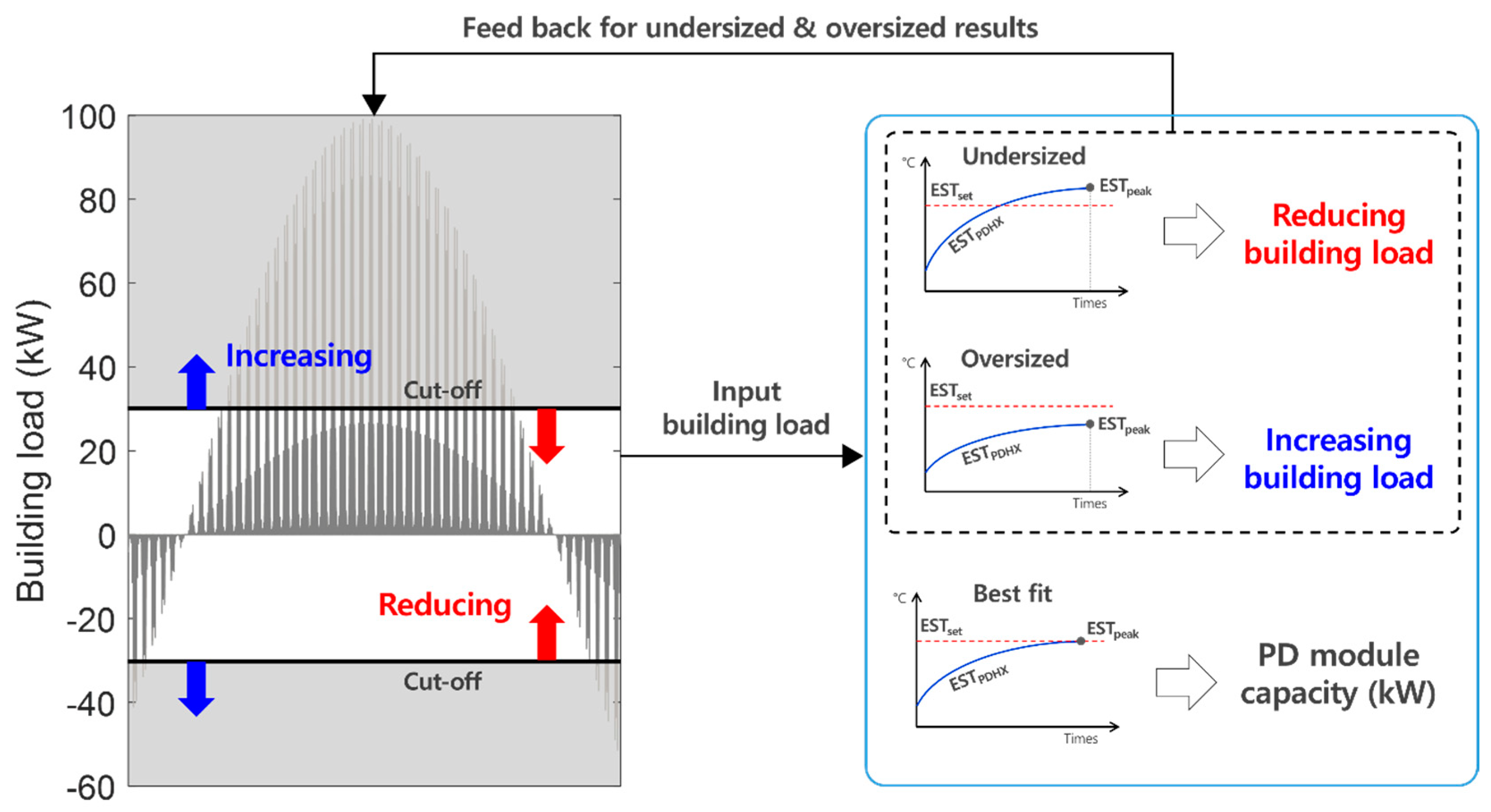 Energies 14 02273 g009