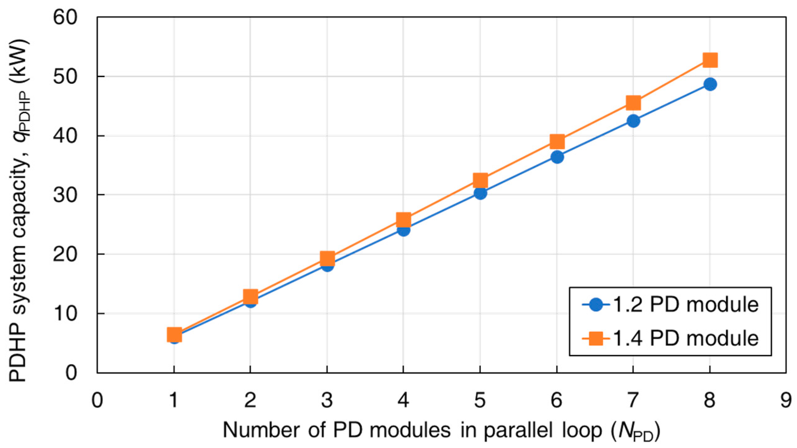 Energies 14 02273 g011