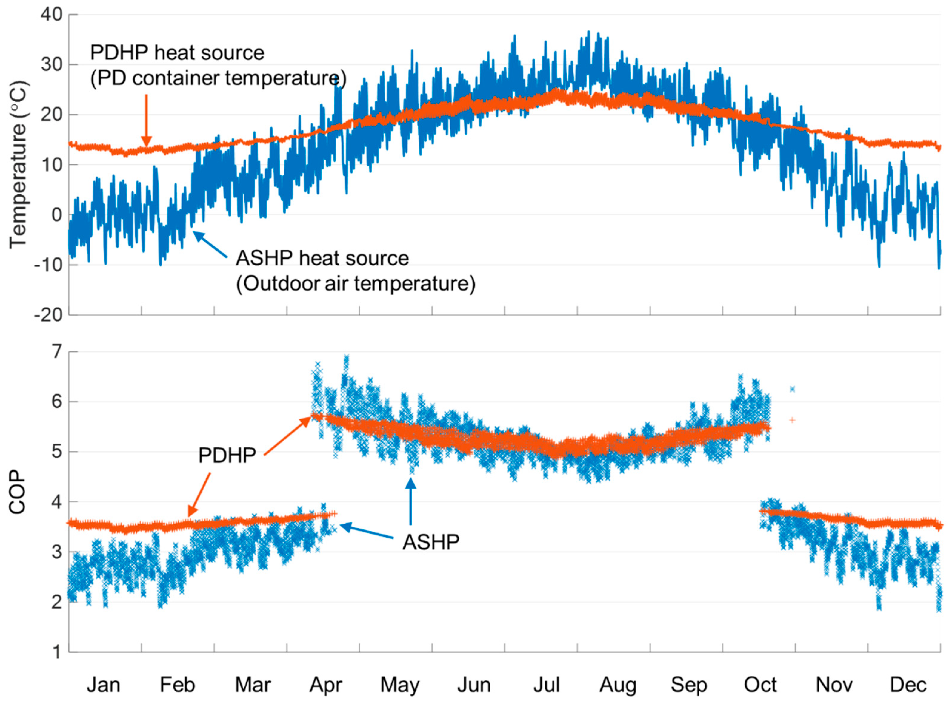 Energies 14 02273 g012