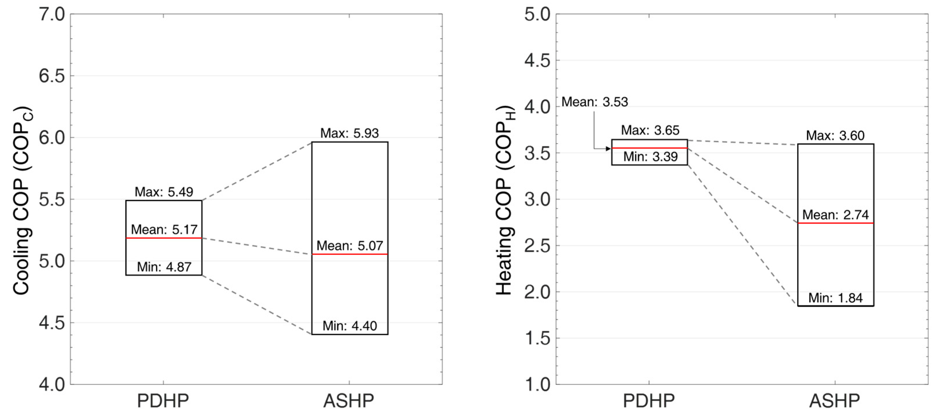 Energies 14 02273 g013