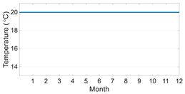 Energies 14 02273 i003