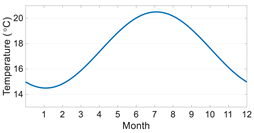 Energies 14 02273 i004