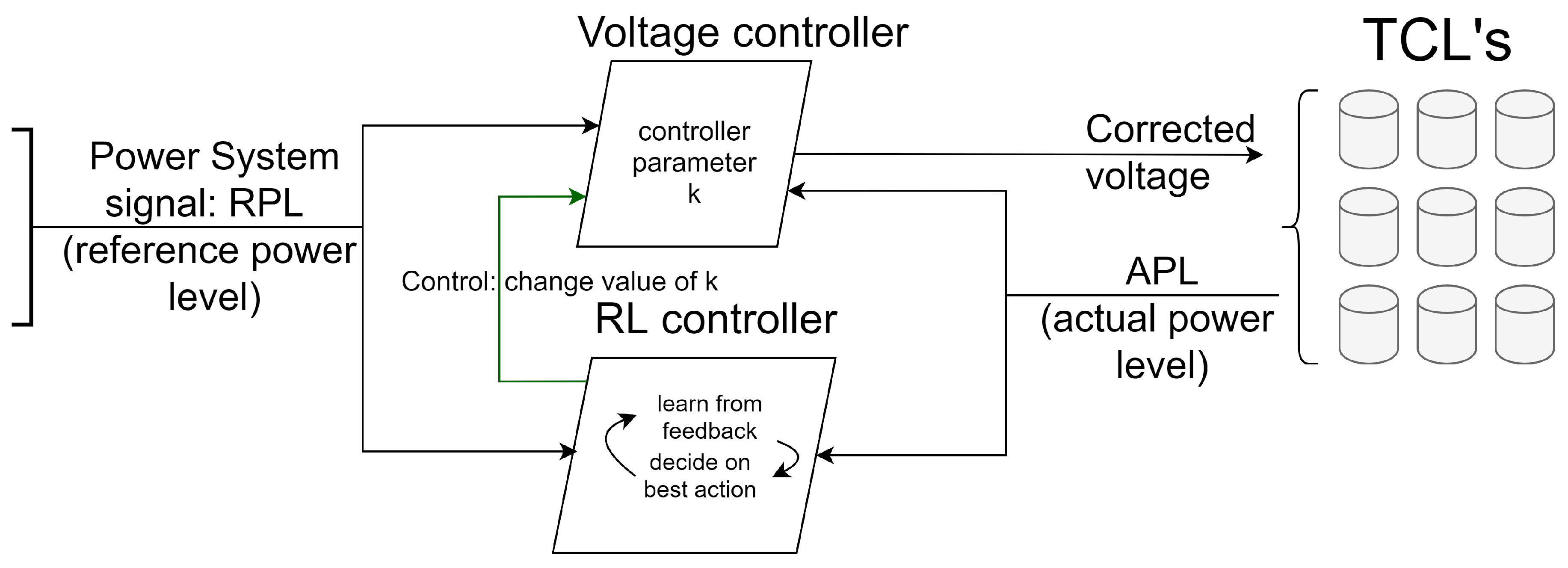 Energies 14 02274 g002
