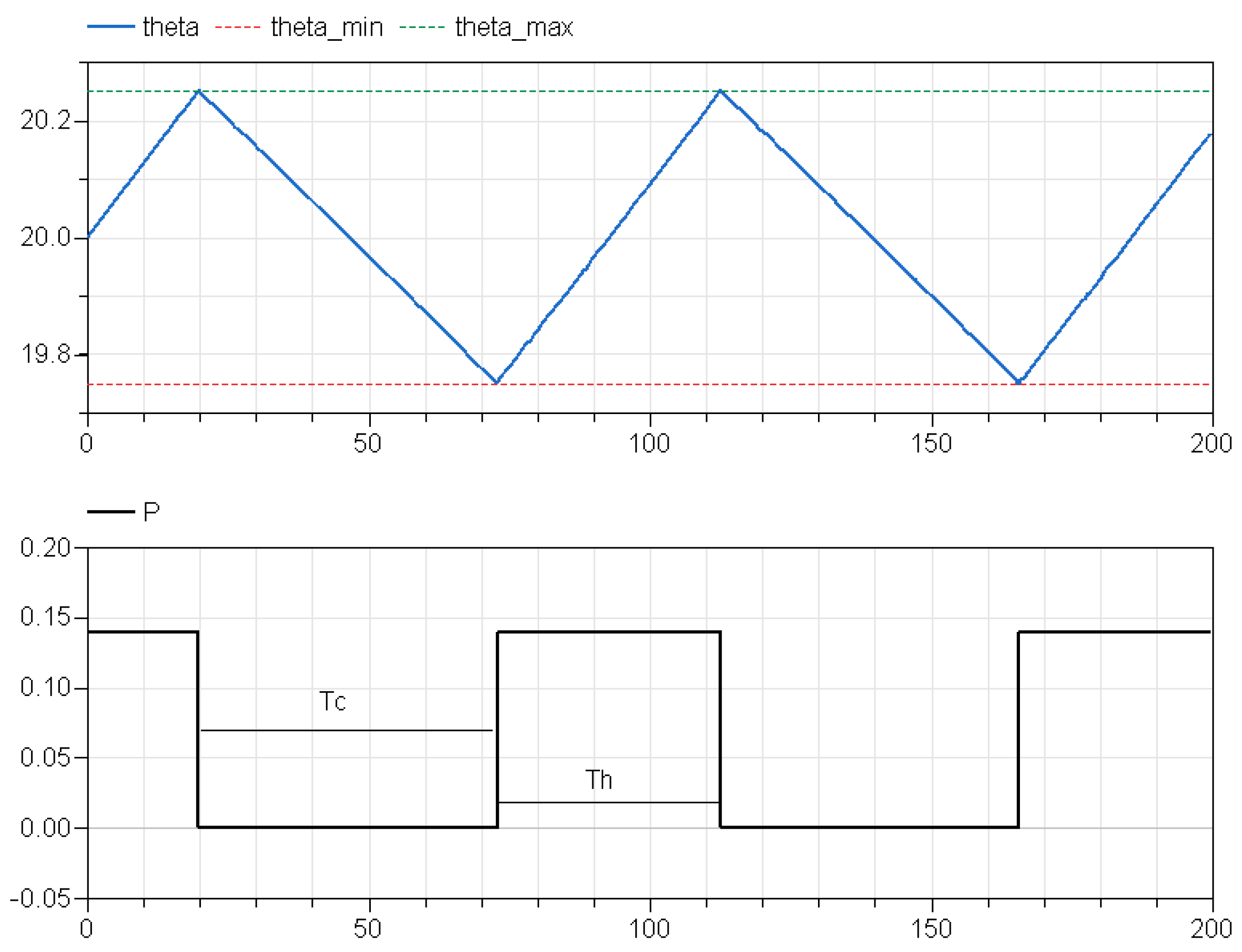 Energies 14 02274 g004