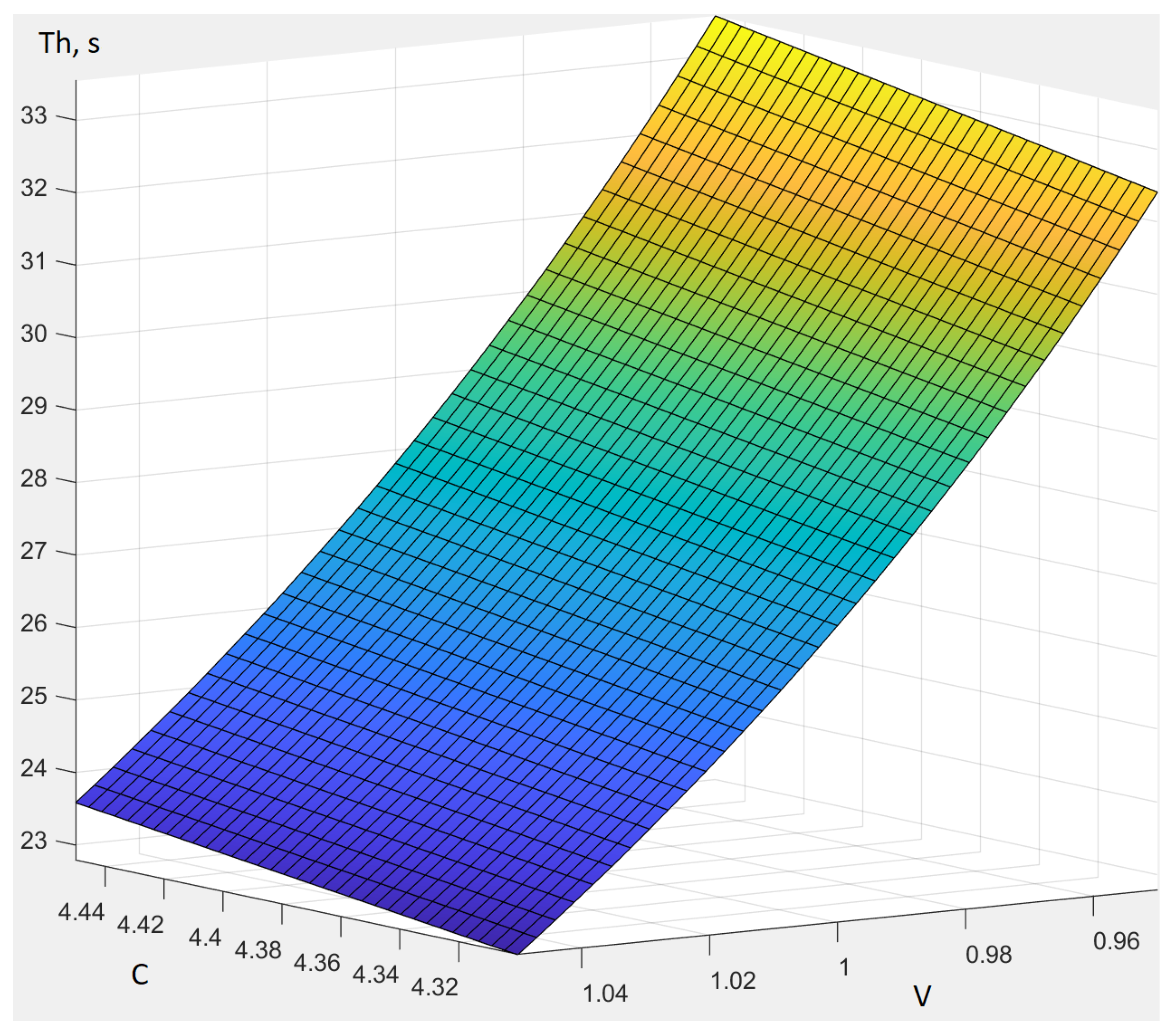 Energies 14 02274 g005