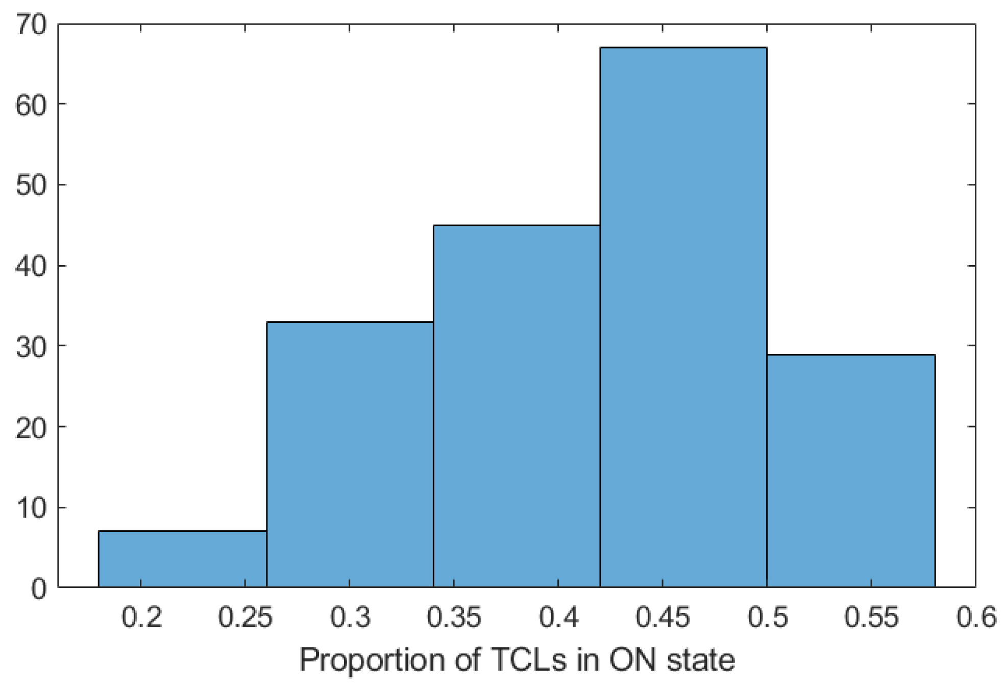 Energies 14 02274 g006