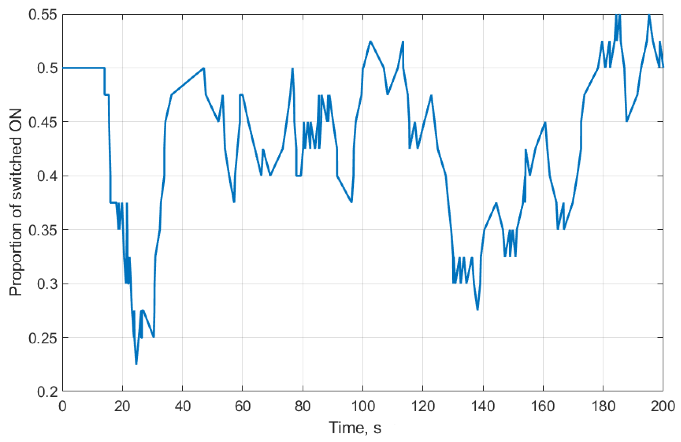 Energies 14 02274 g007
