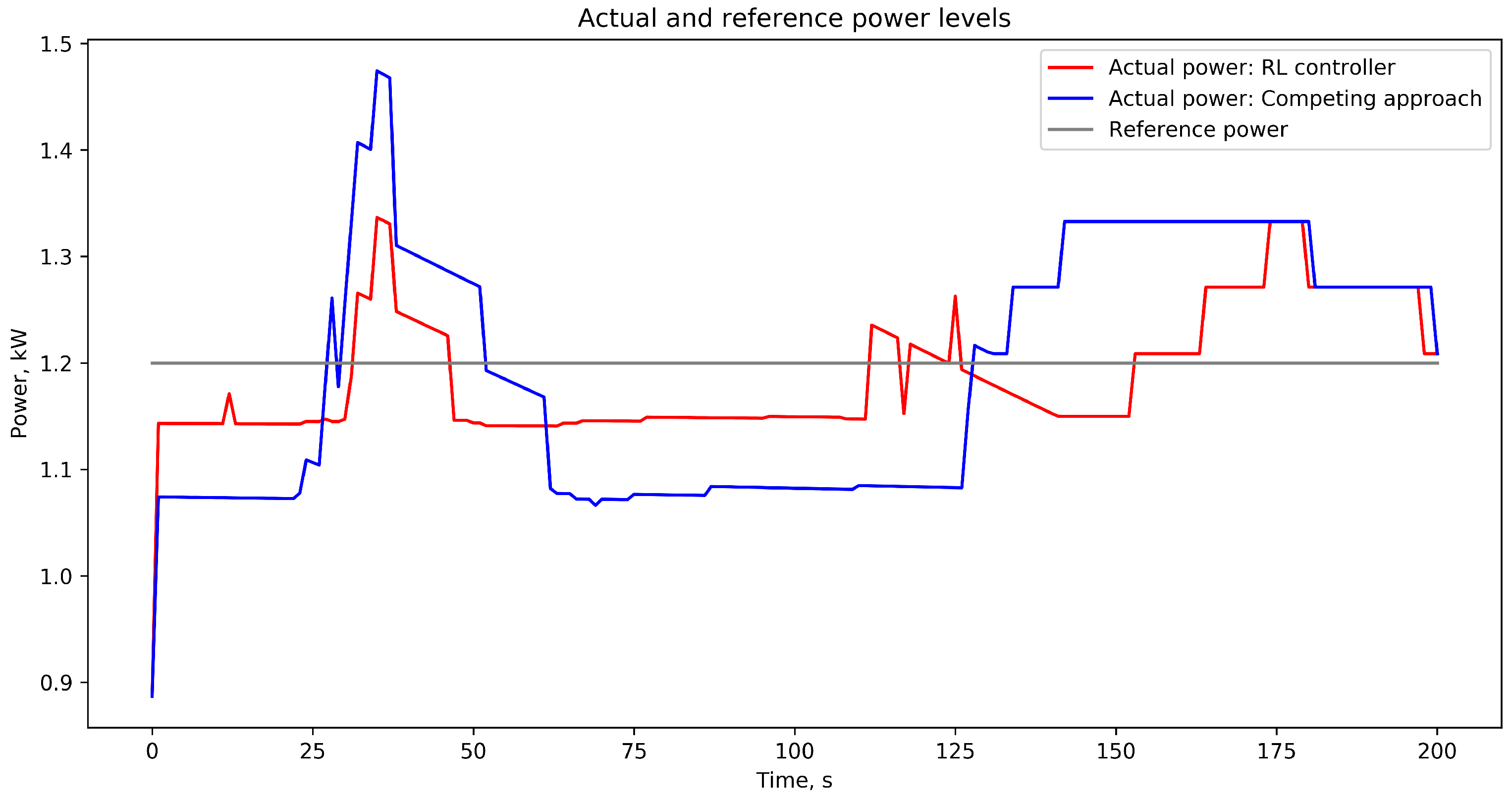 Energies 14 02274 g010