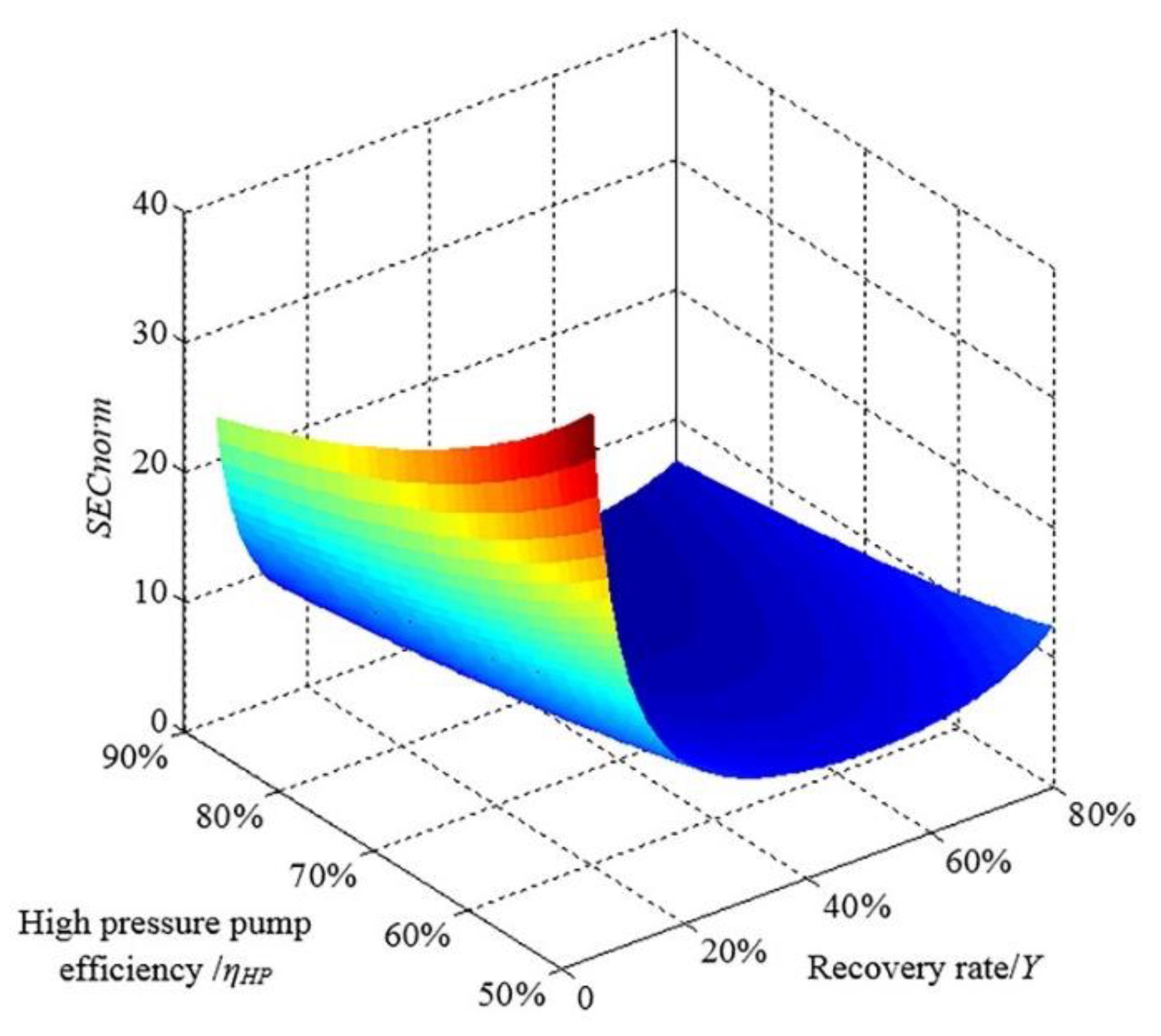 Energies 14 02275 g005