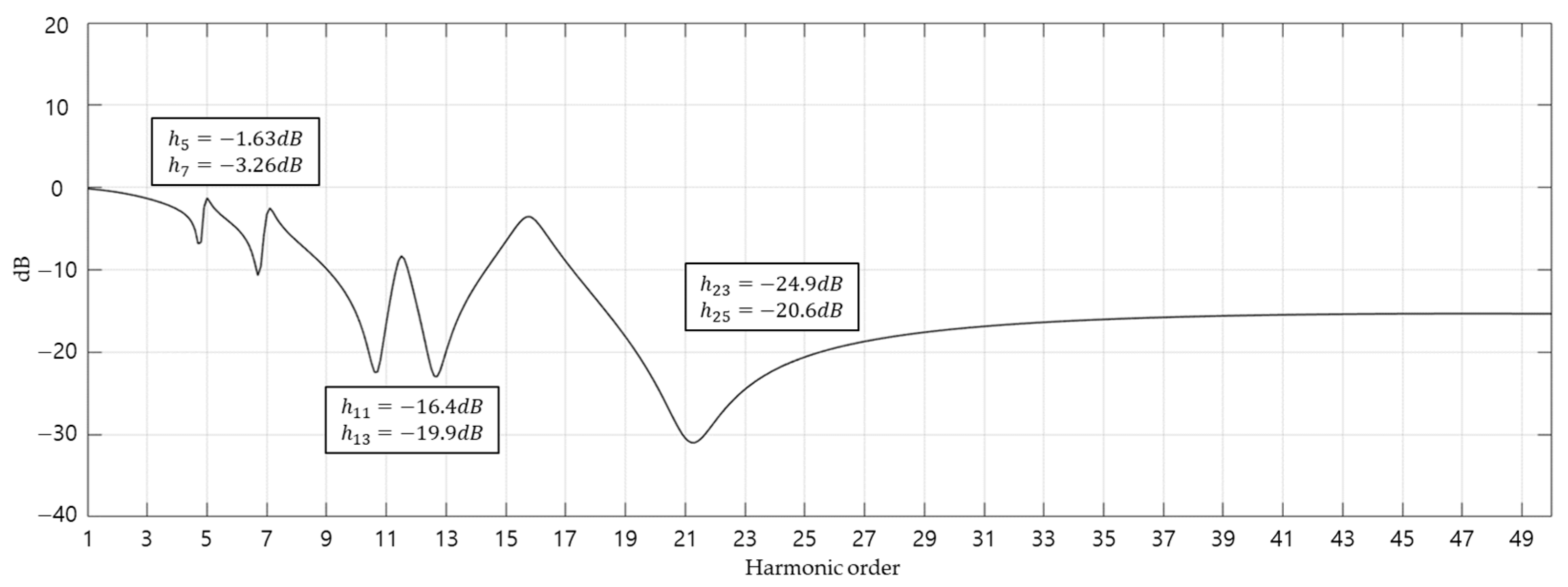 Energies 14 02278 g004 Energies 14 02278 g004