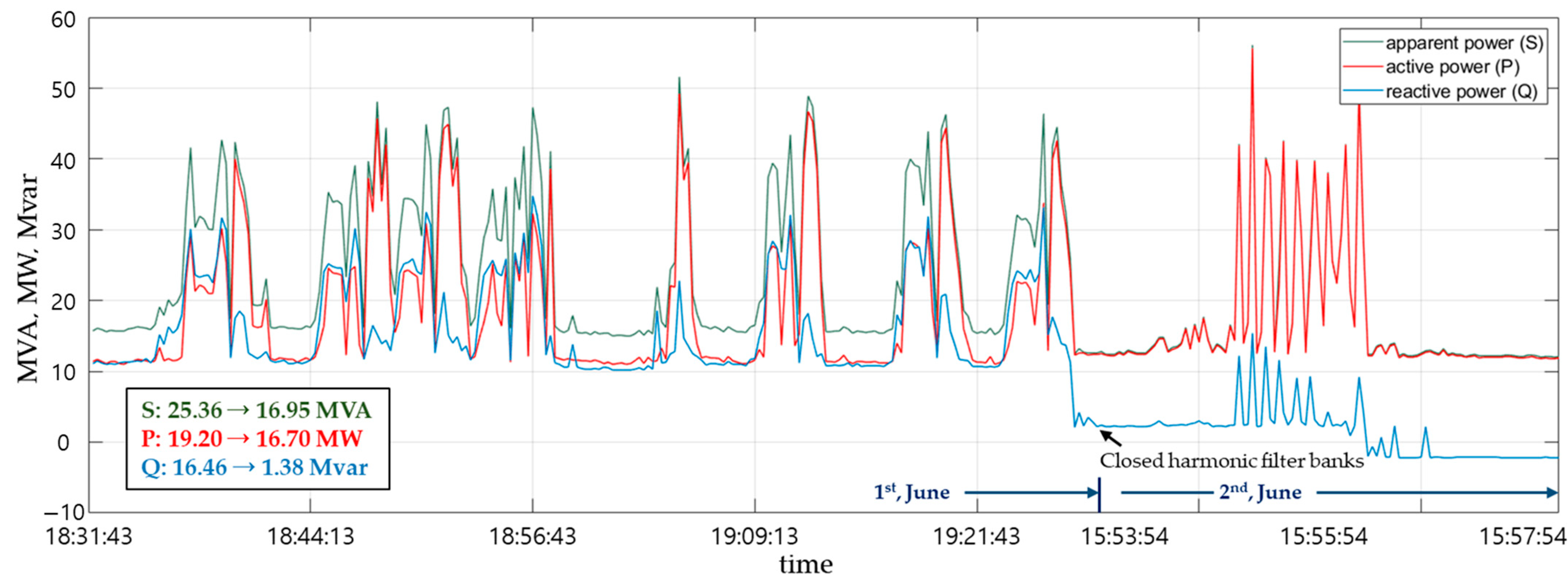 Energies 14 02278 g007 Energies 14 02278 g007