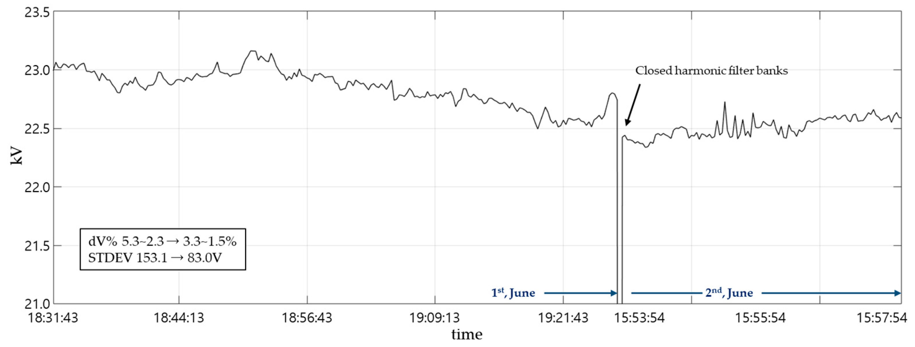 Energies 14 02278 g008 Energies 14 02278 g008