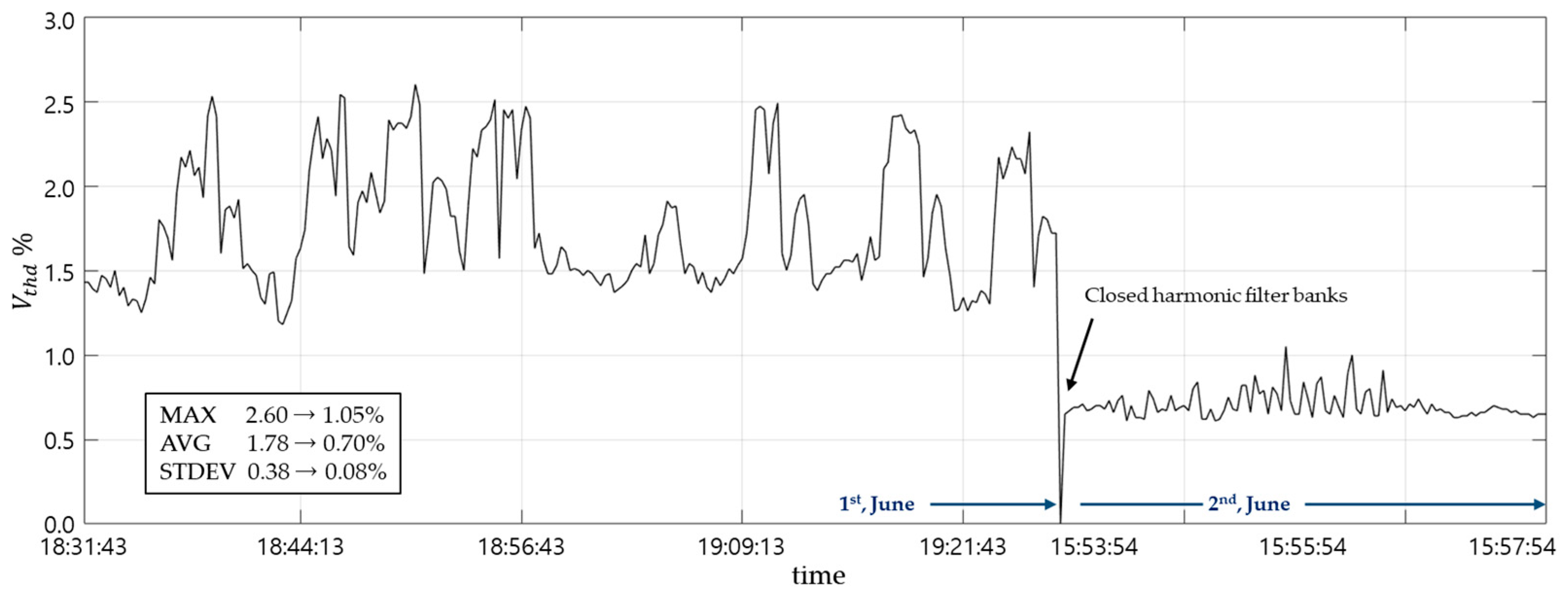 Energies 14 02278 g009 Energies 14 02278 g009