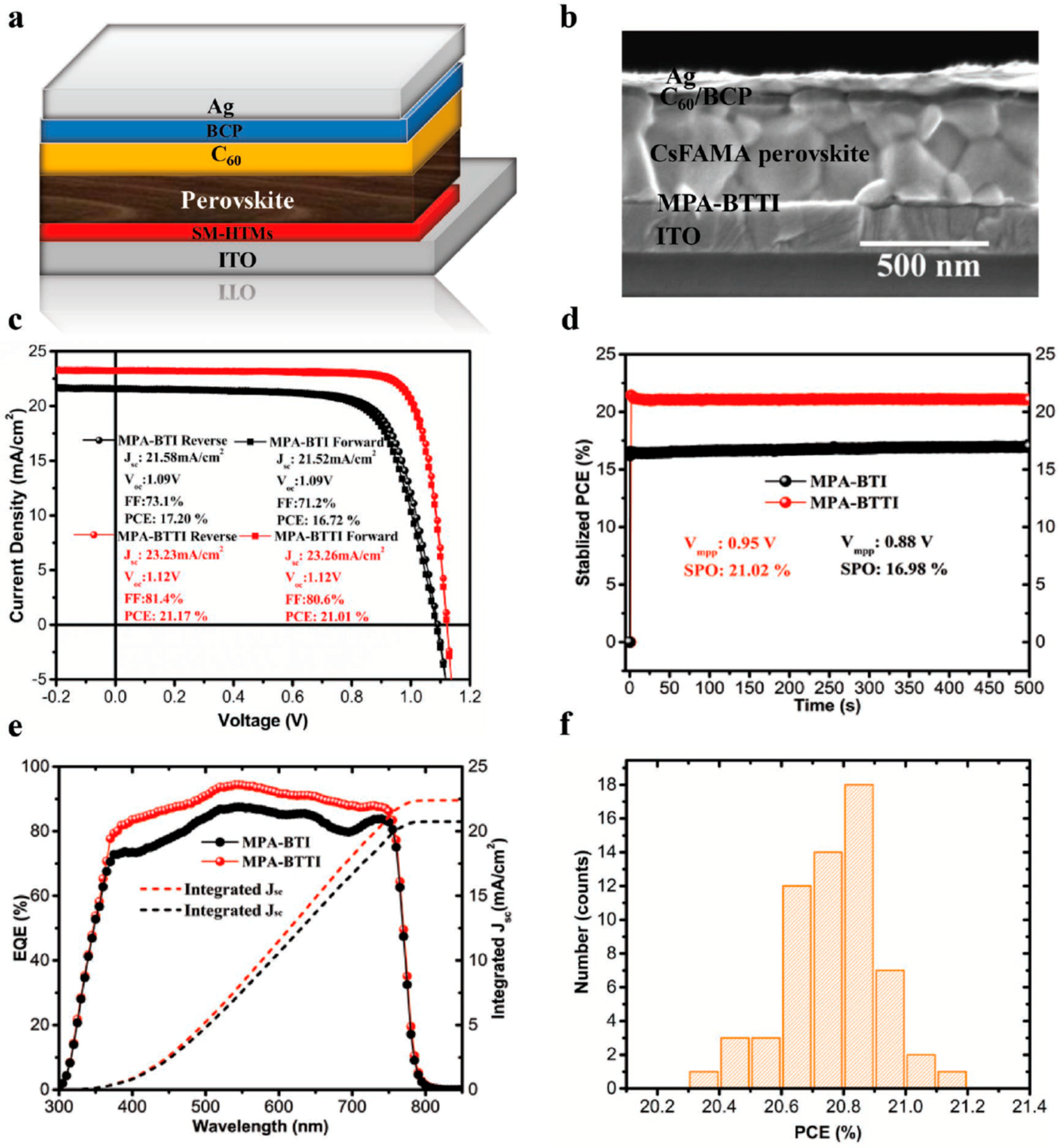 Energies 14 02279 g004