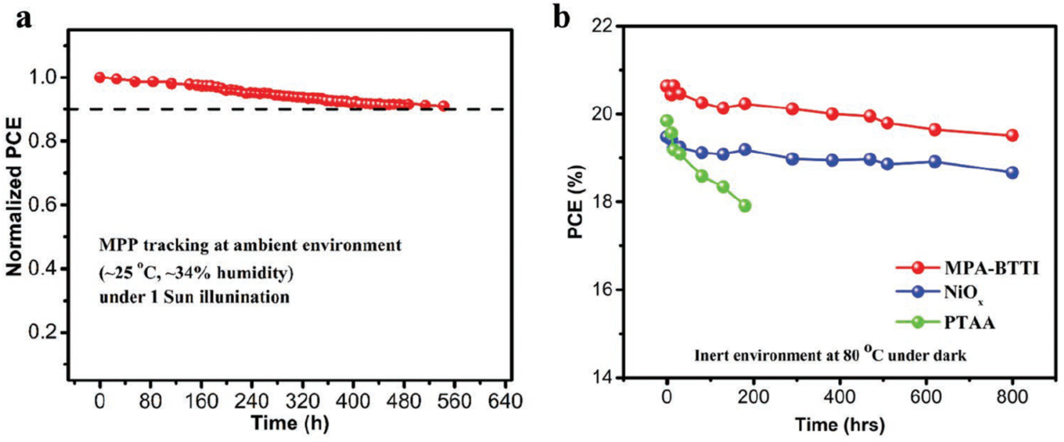 Energies 14 02279 g005
