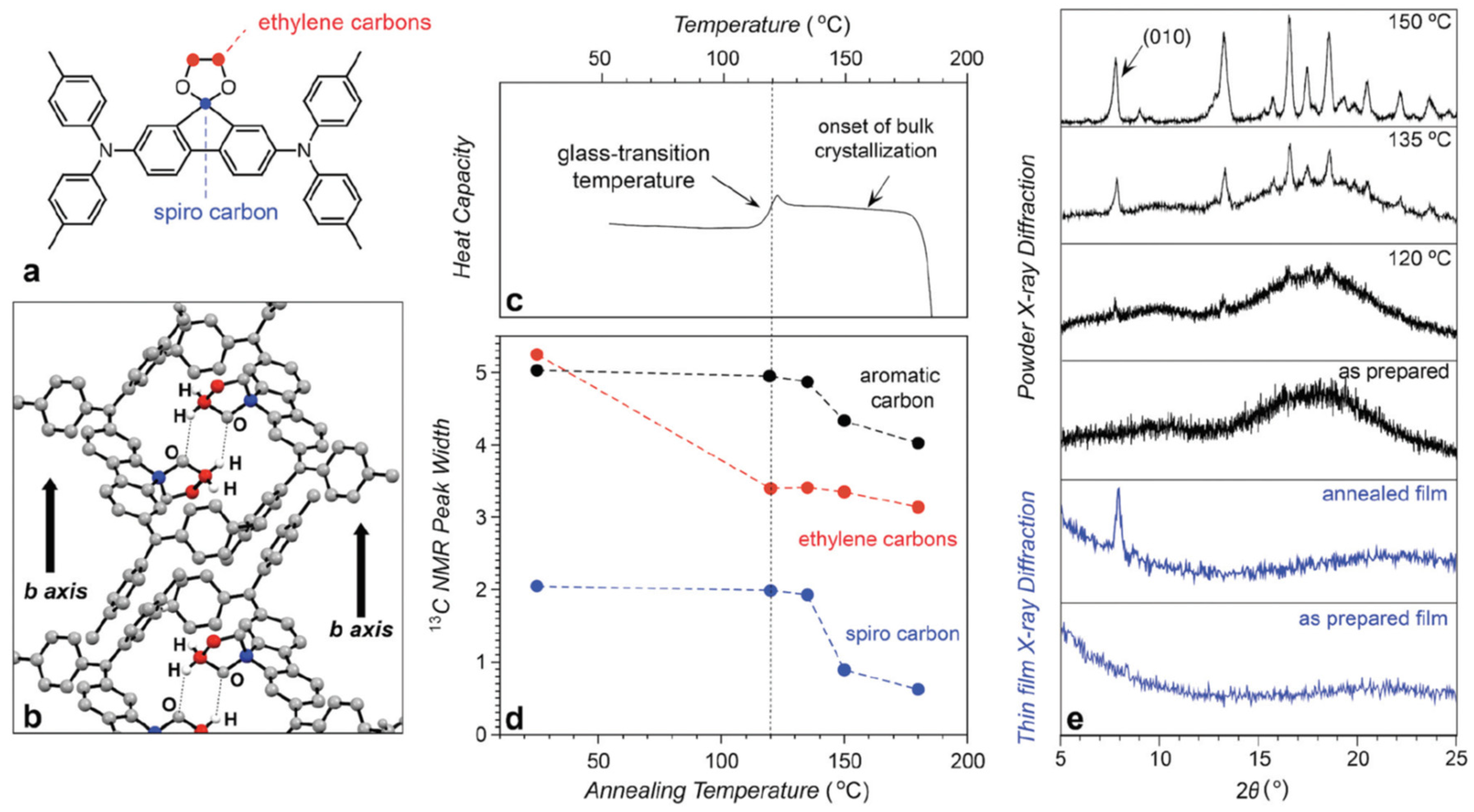 Energies 14 02279 g008