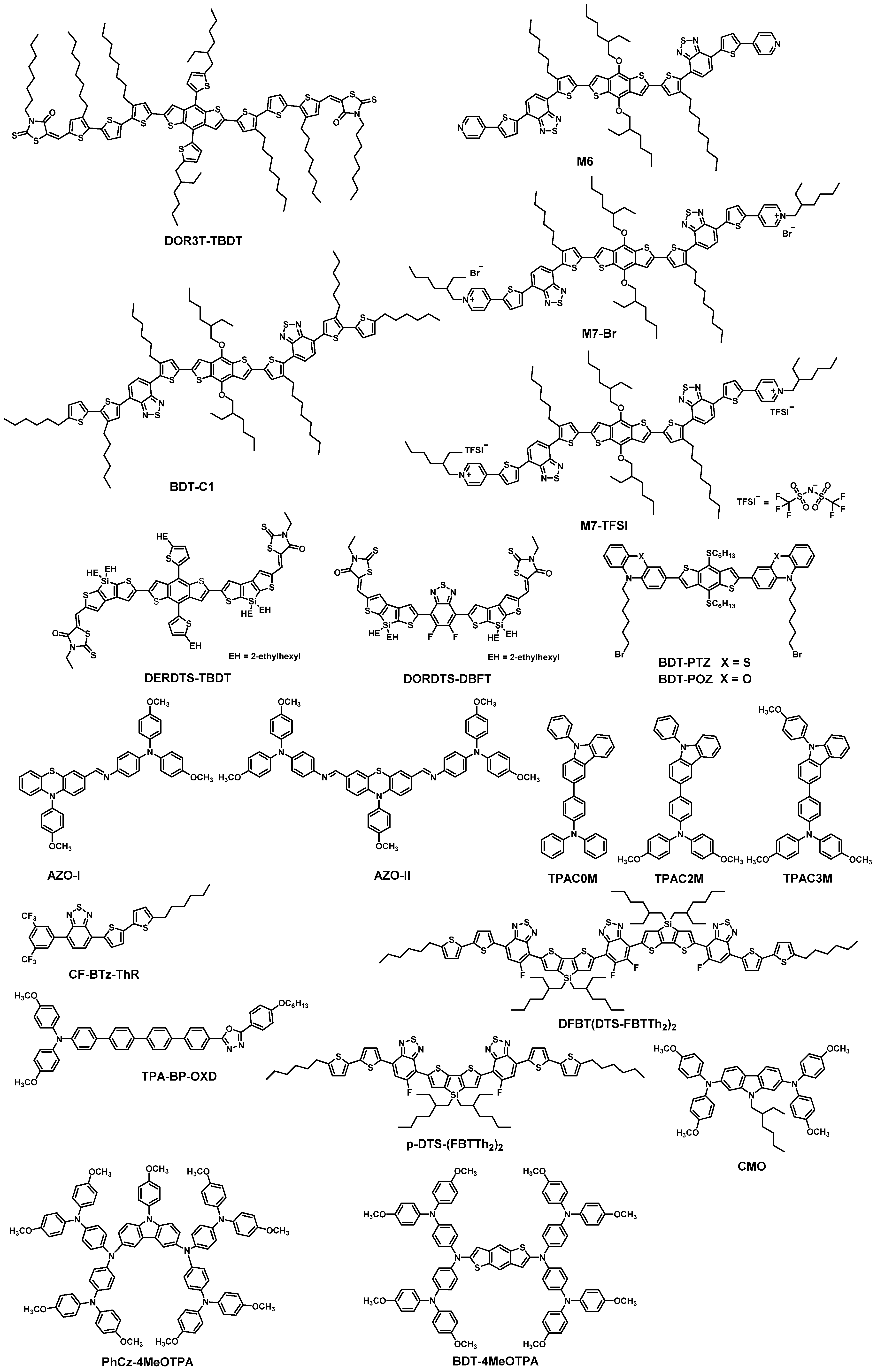 Energies 14 02279 sch001a