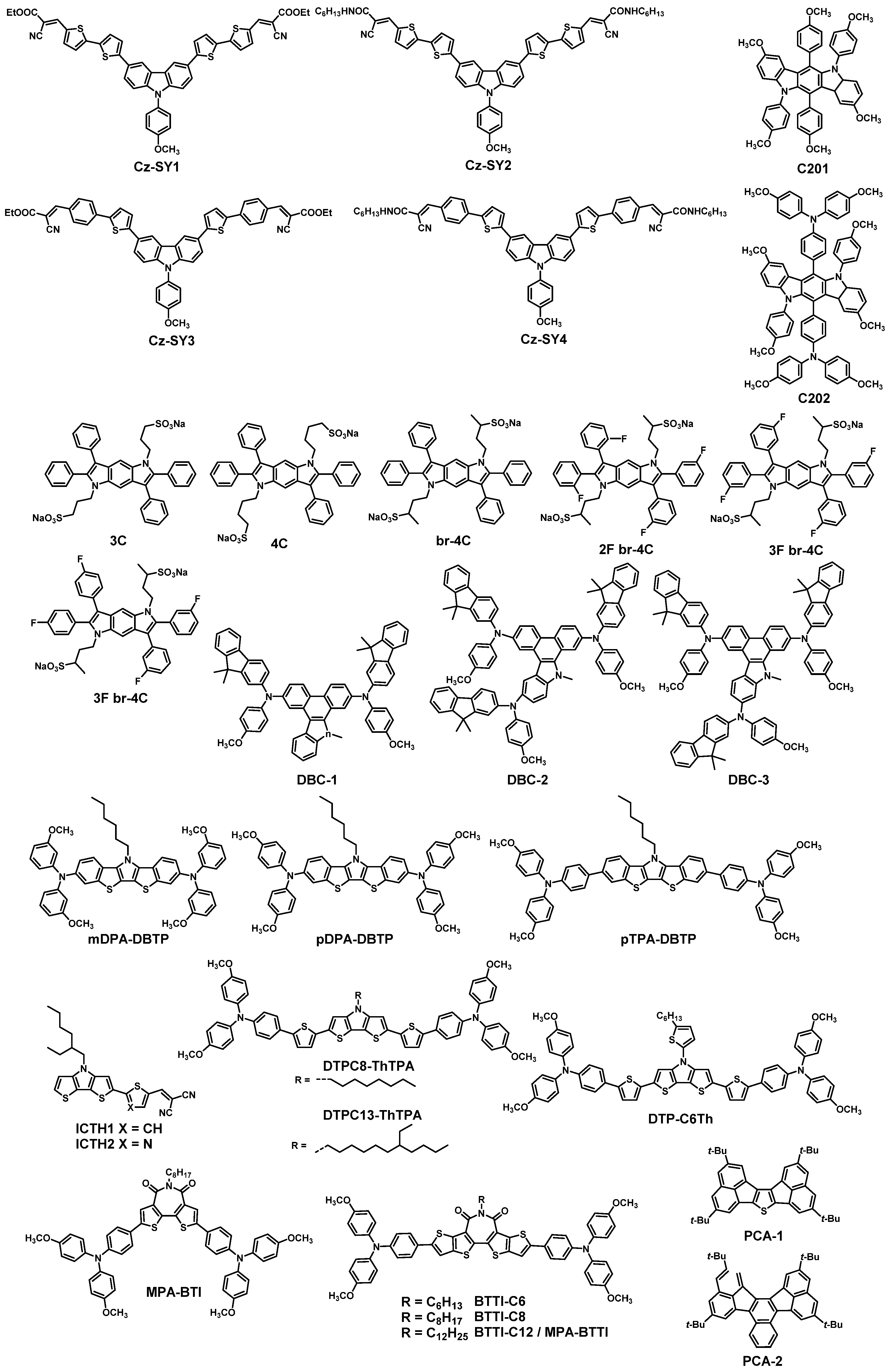 Energies 14 02279 sch001b