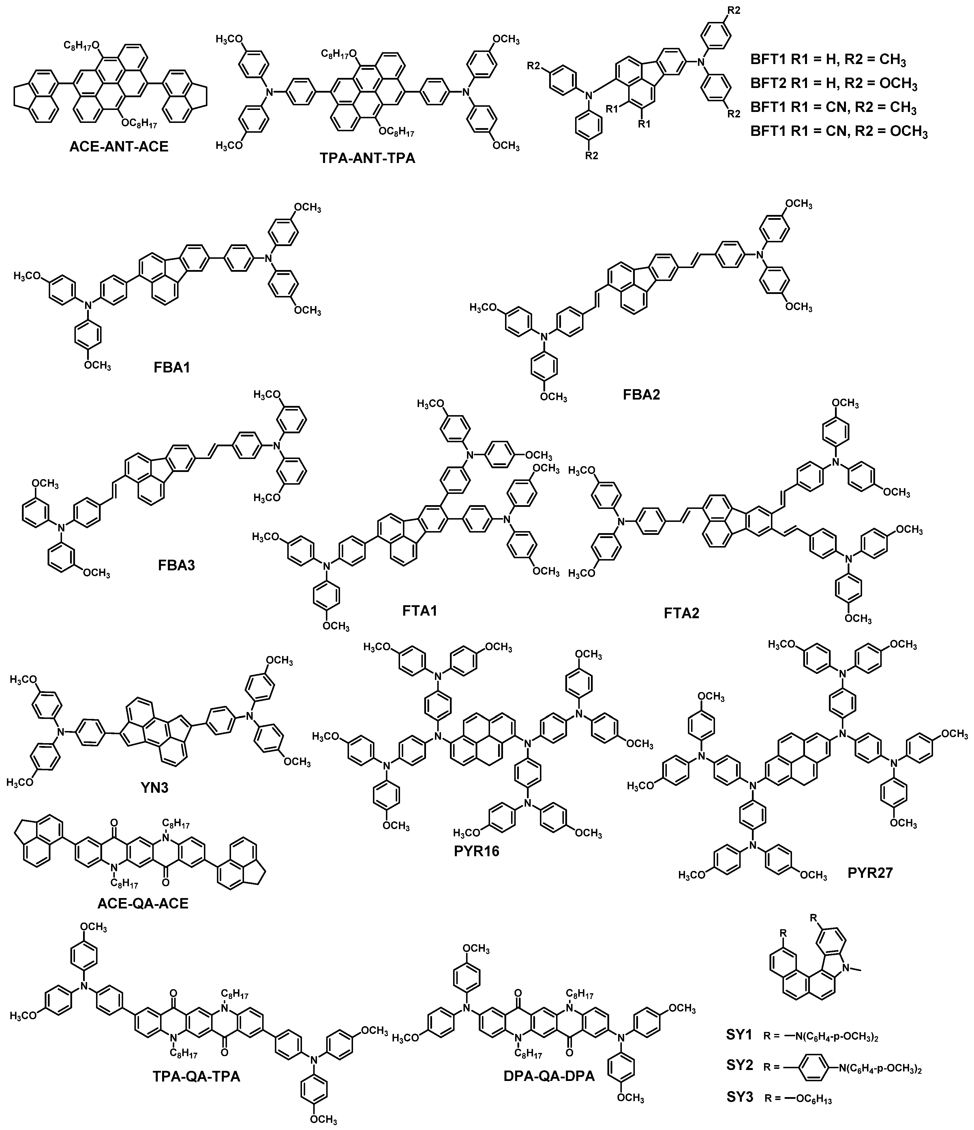 Energies 14 02279 sch001c