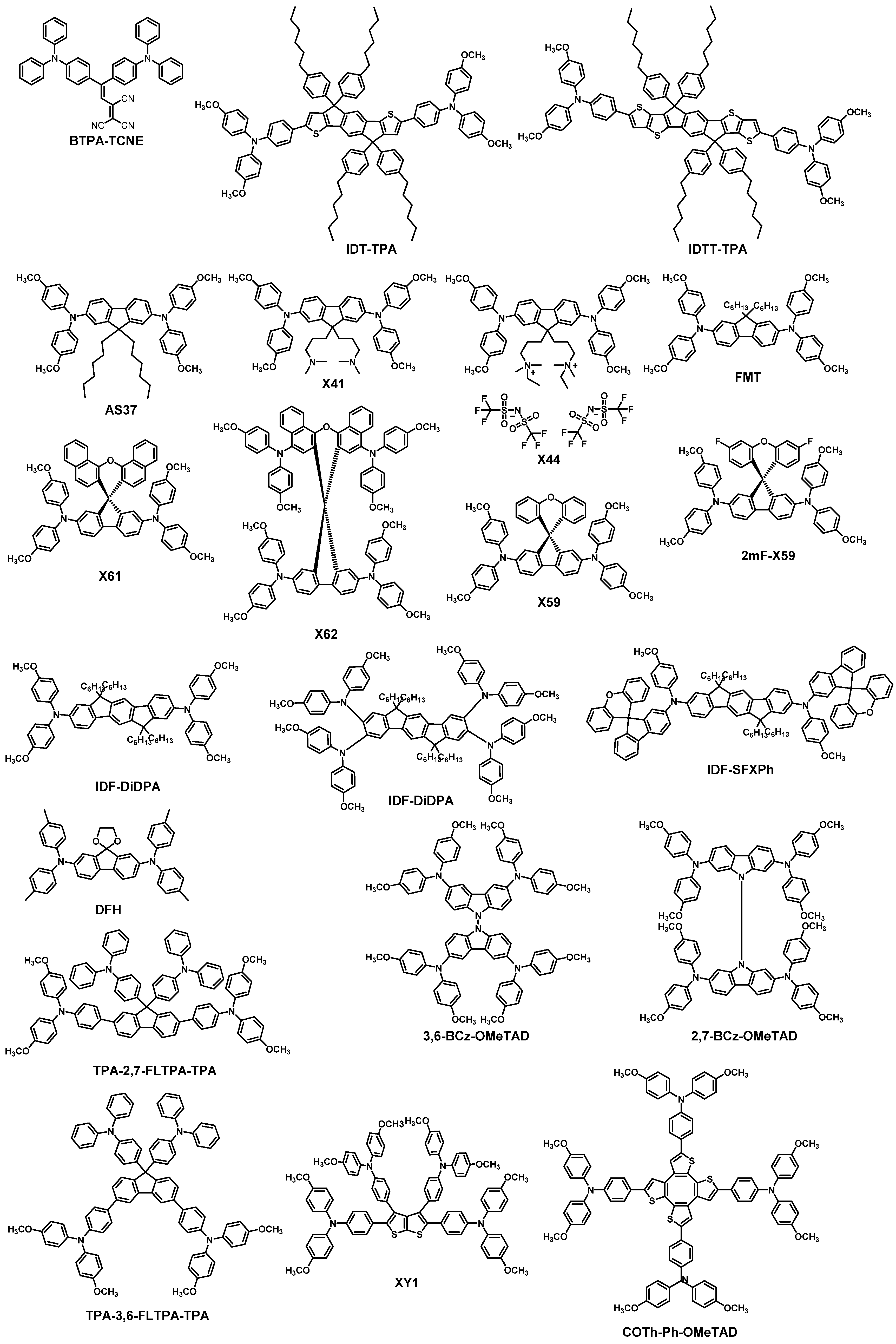 Energies 14 02279 sch003
