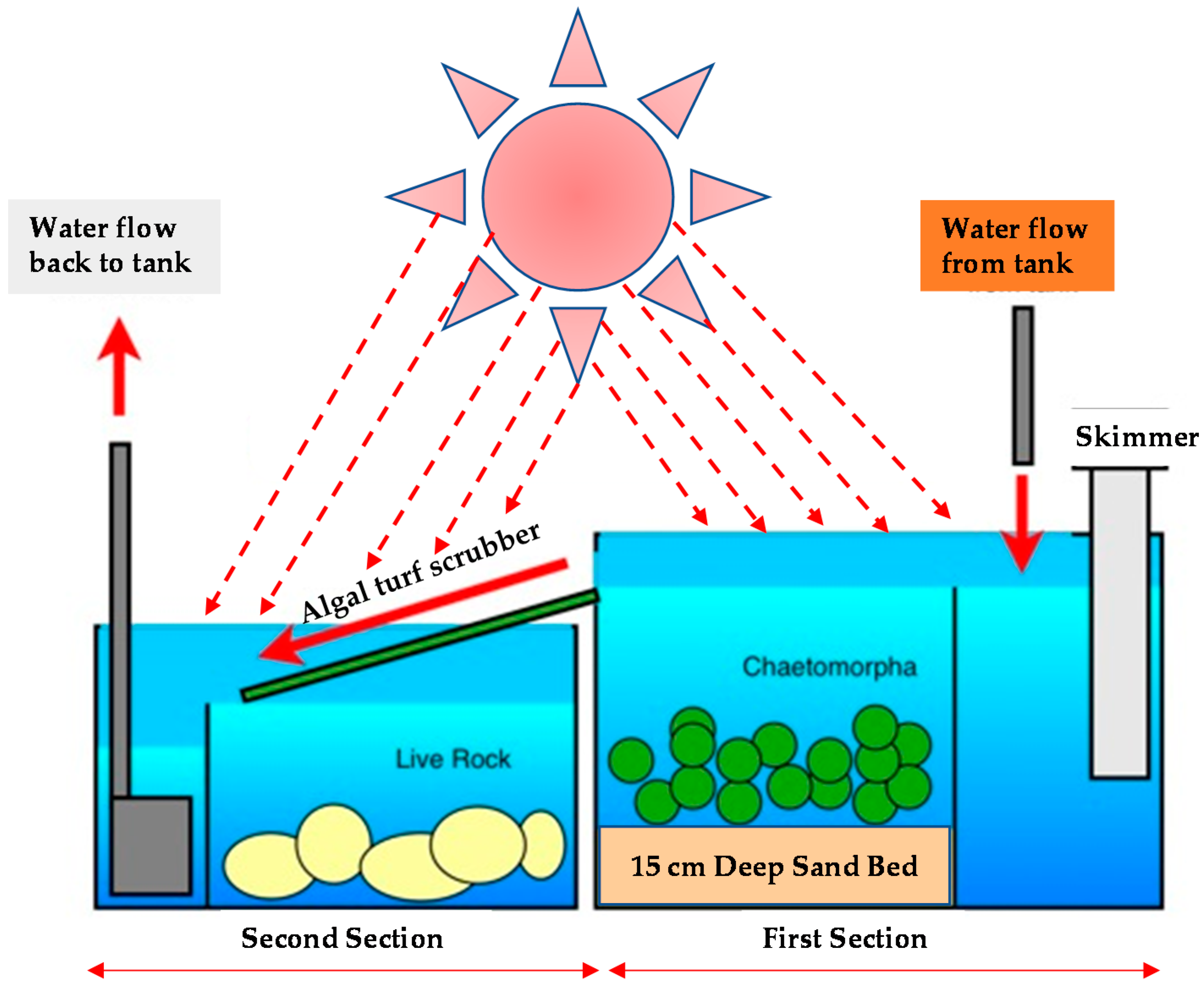 Energies 14 02282 g003 Energies 14 02282 g003