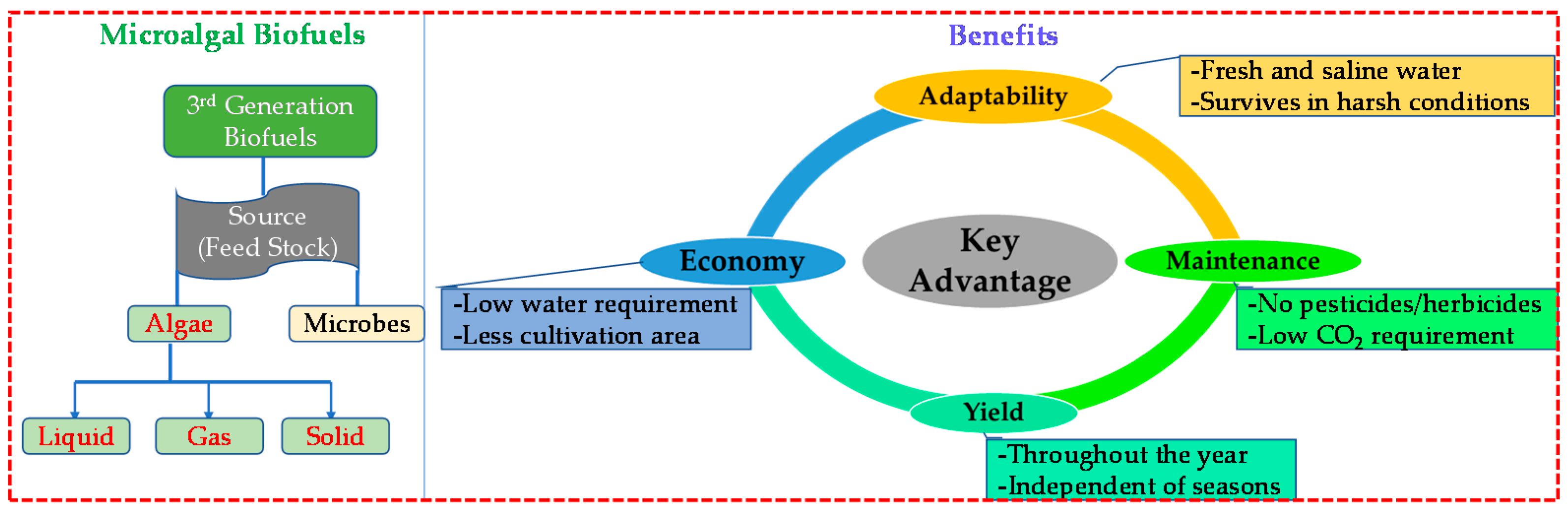 Energies 14 02282 g004 Energies 14 02282 g004