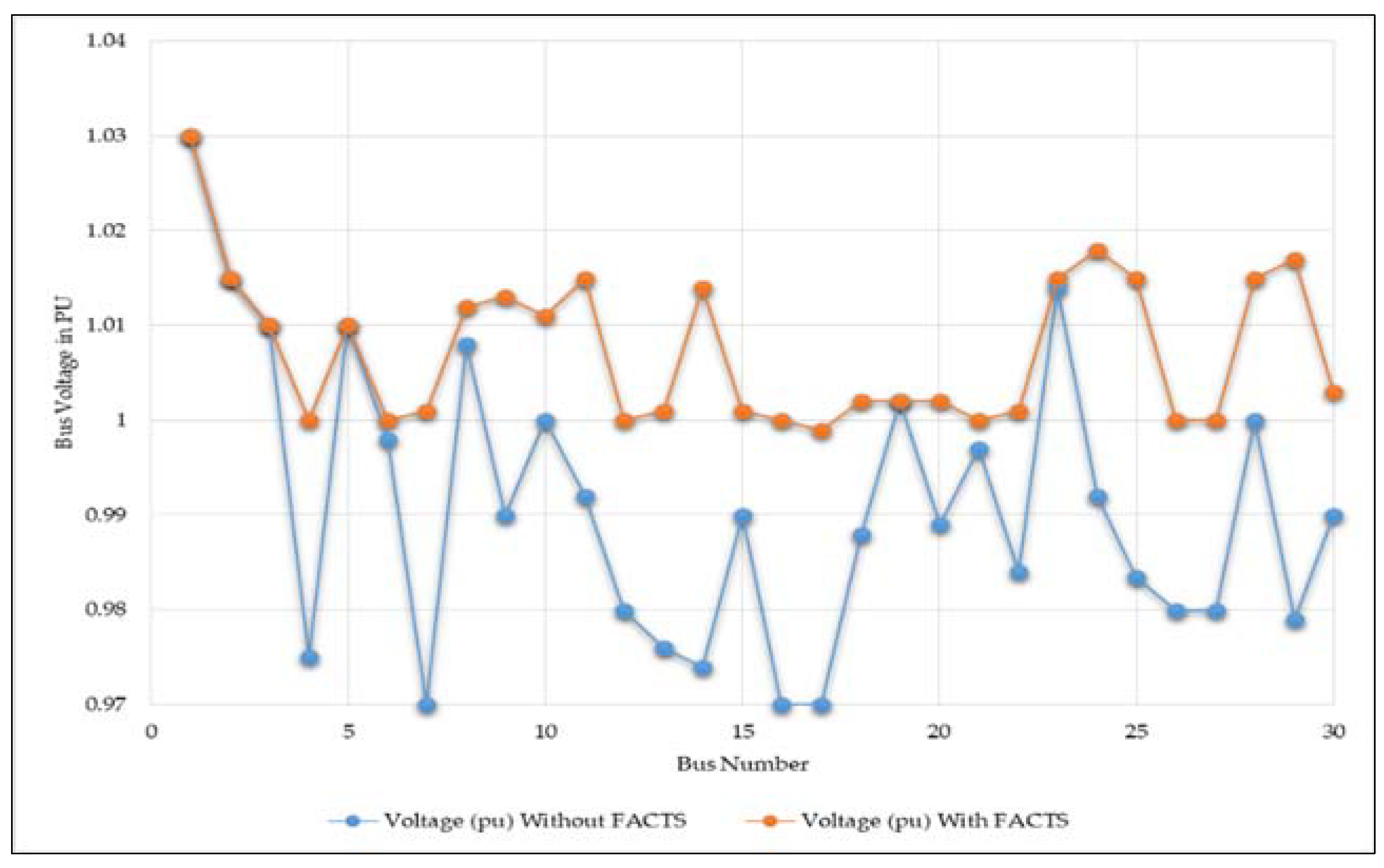 Energies 14 02283 g003