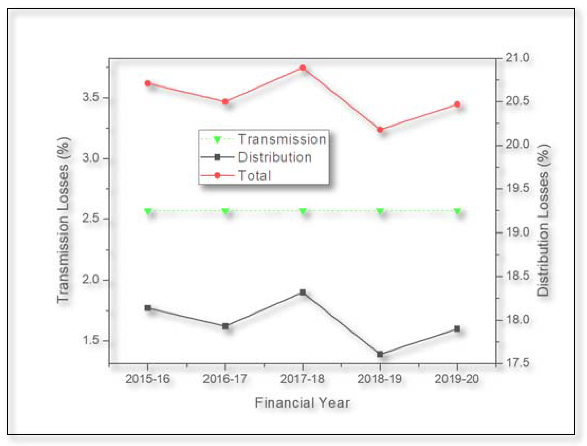 Energies 14 02283 g005