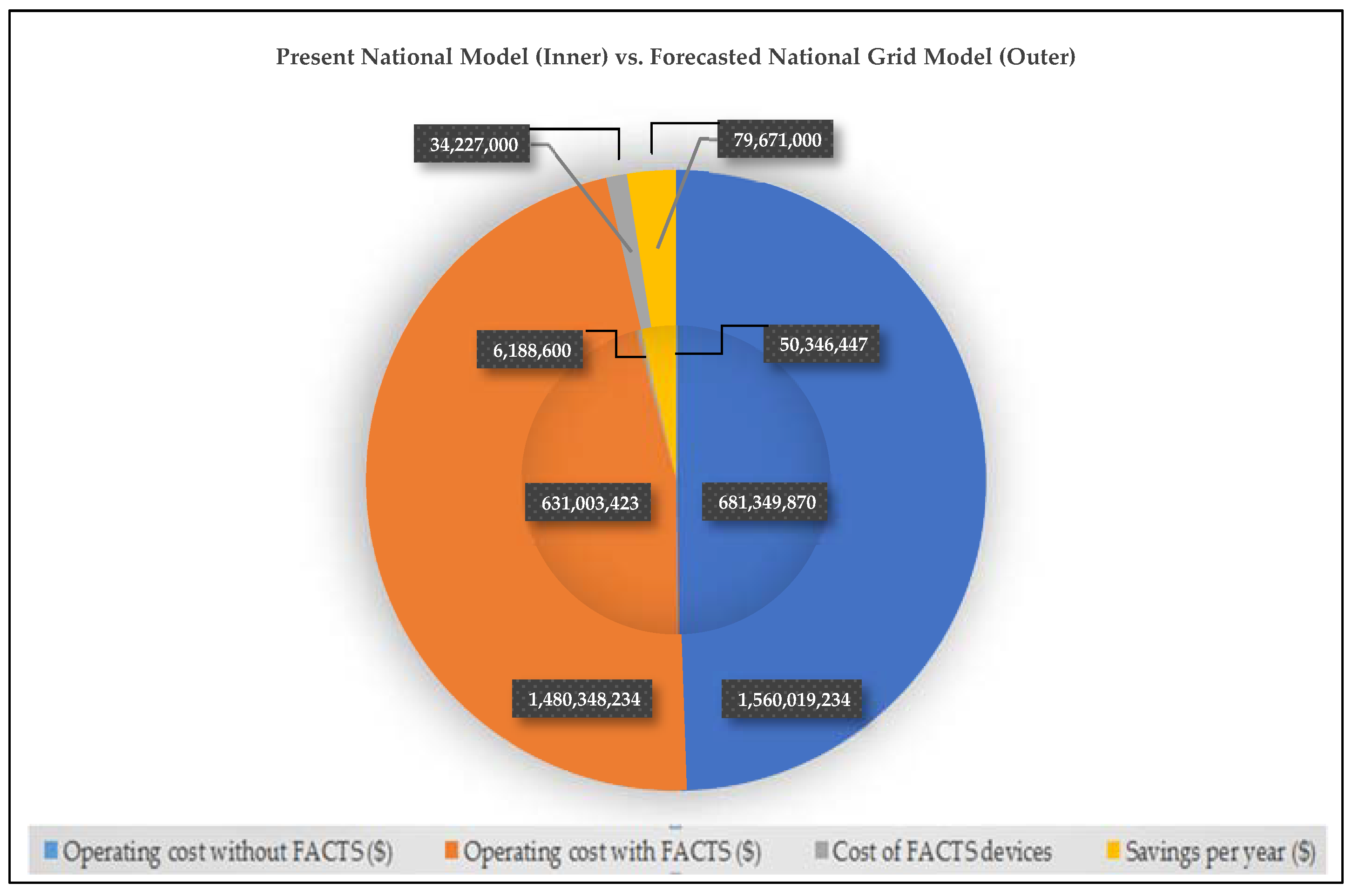 Energies 14 02283 g008