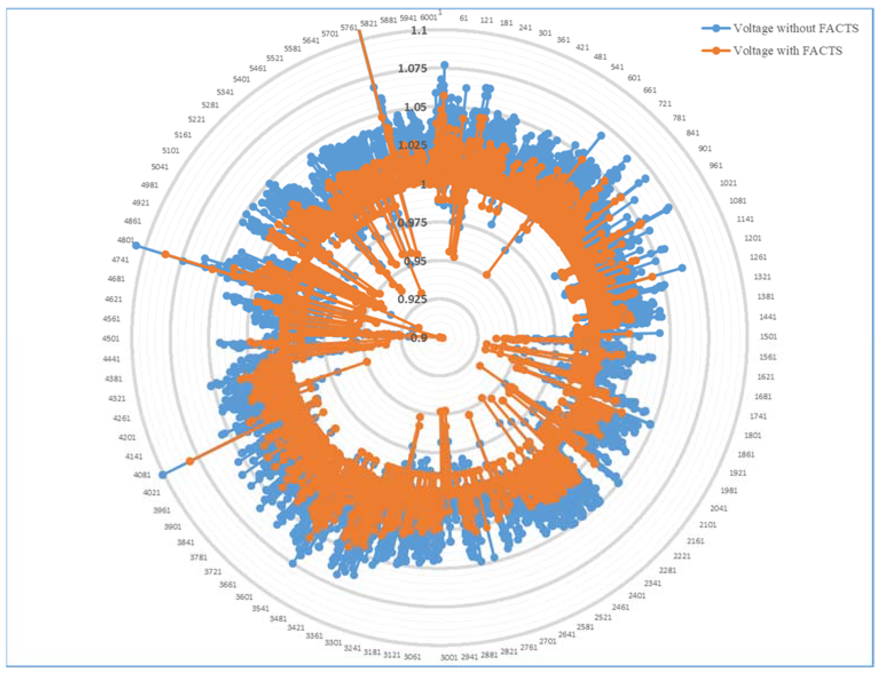 Energies 14 02283 g010