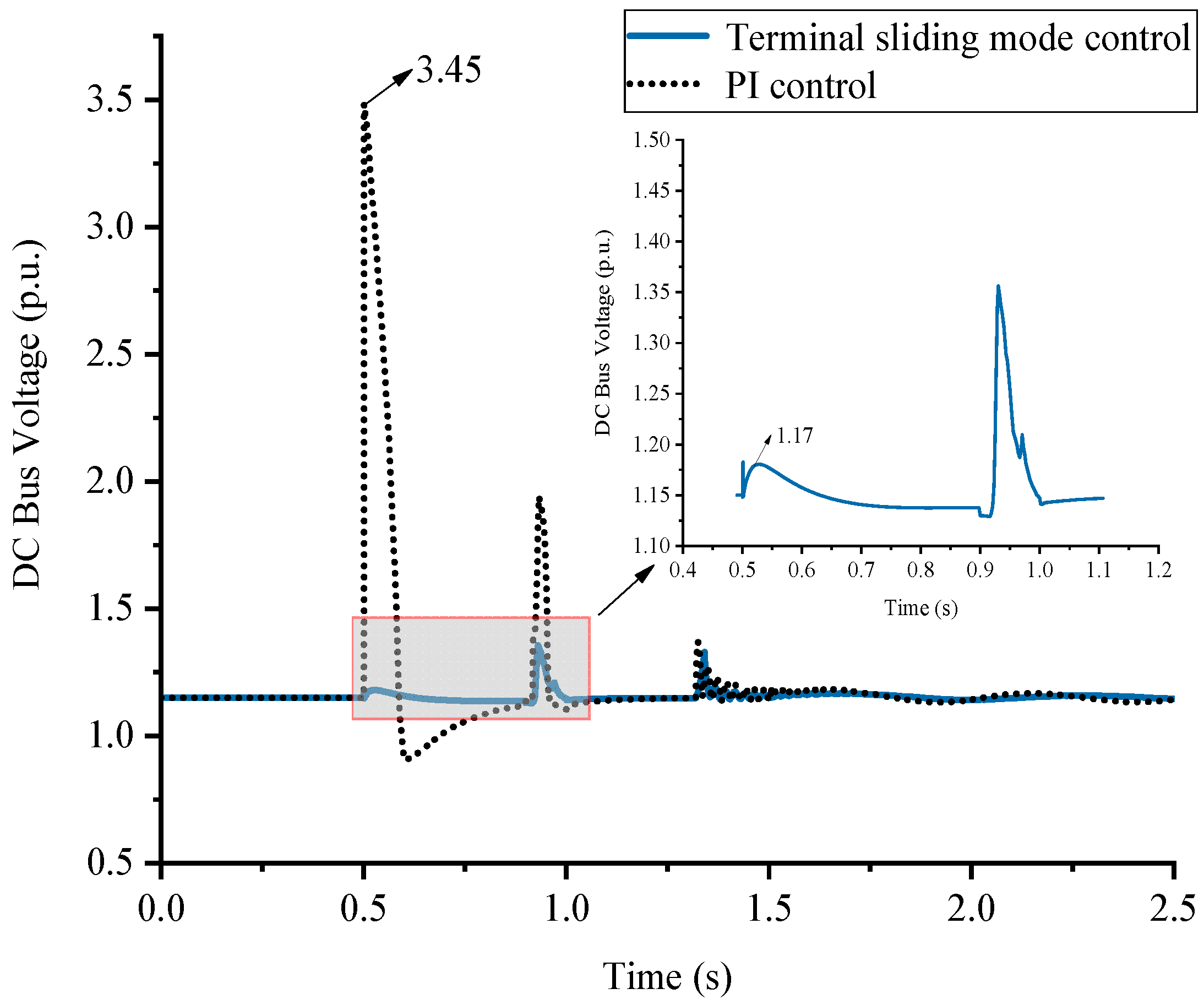 Energies 14 02287 g013 Energies 14 02287 g013