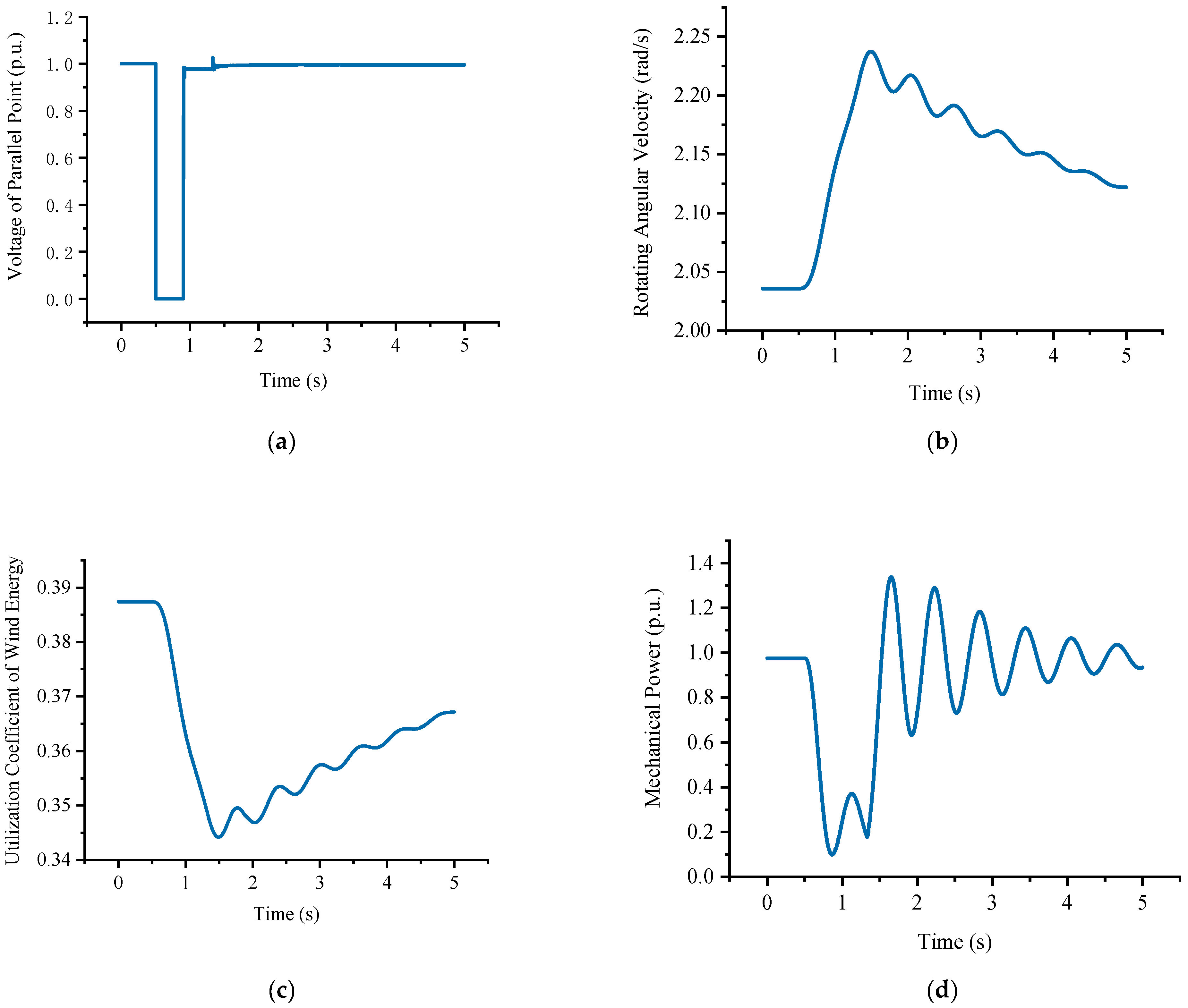 Energies 14 02287 g014 Energies 14 02287 g014