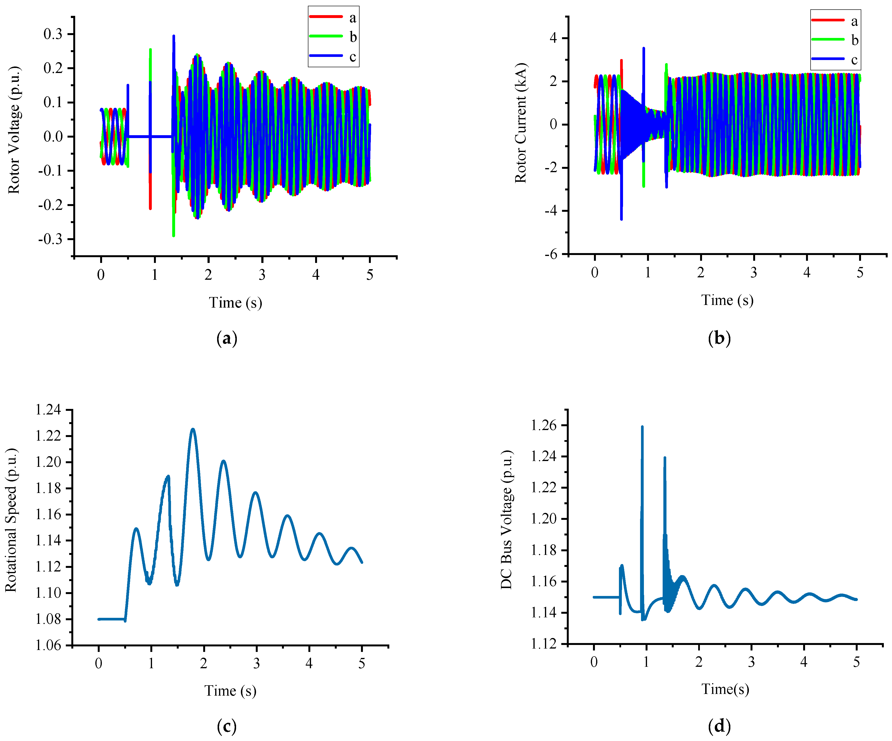 Energies 14 02287 g015 Energies 14 02287 g015